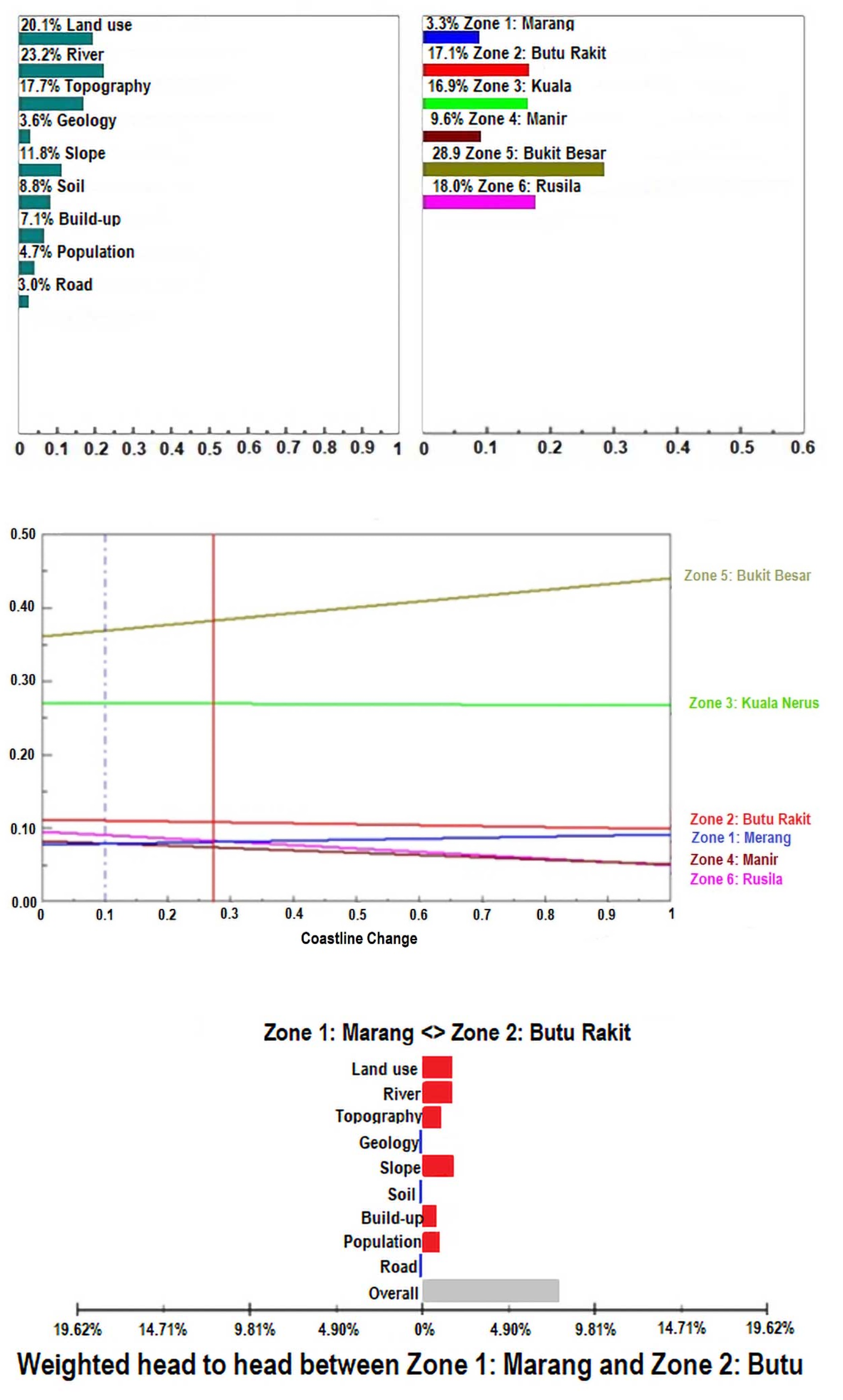 Urbansci 05 00084 g004b 550