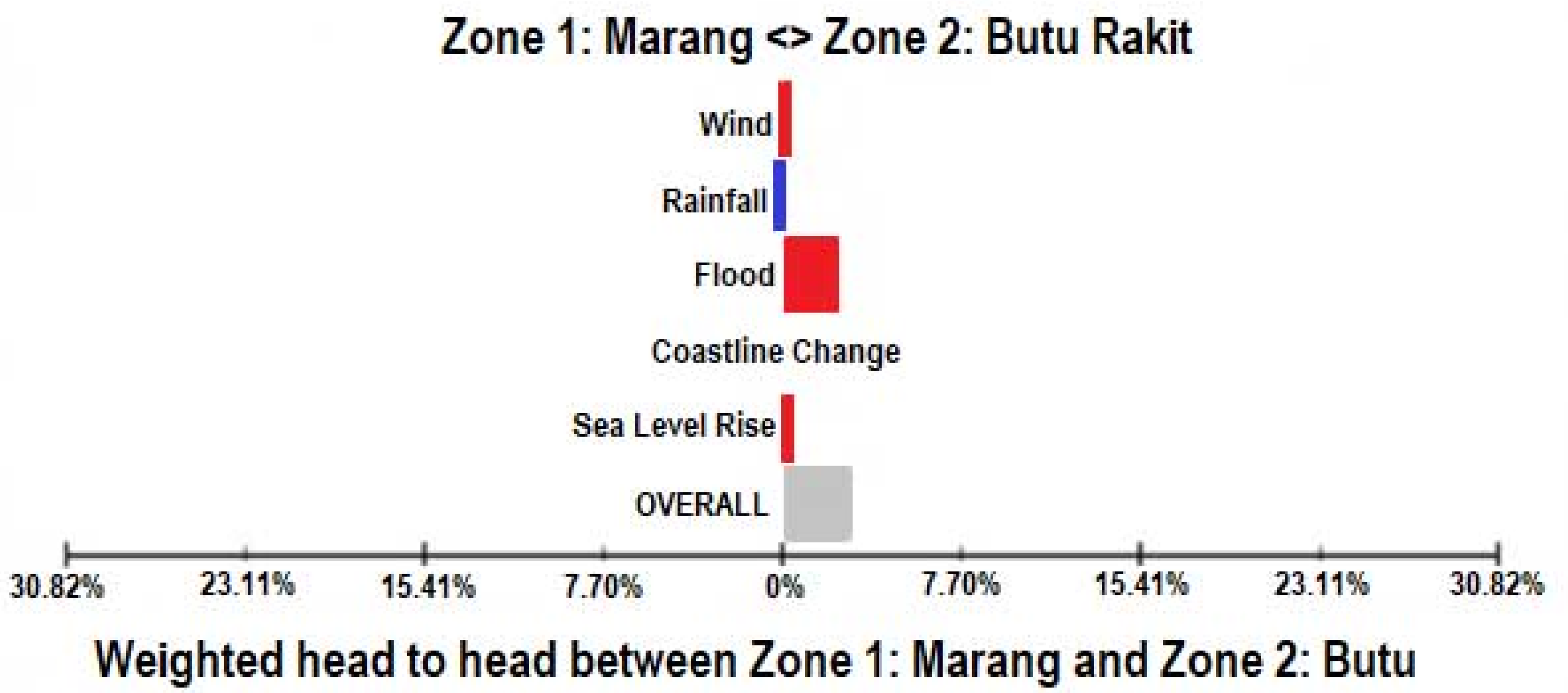 Urbansci 05 00084 g005b 550