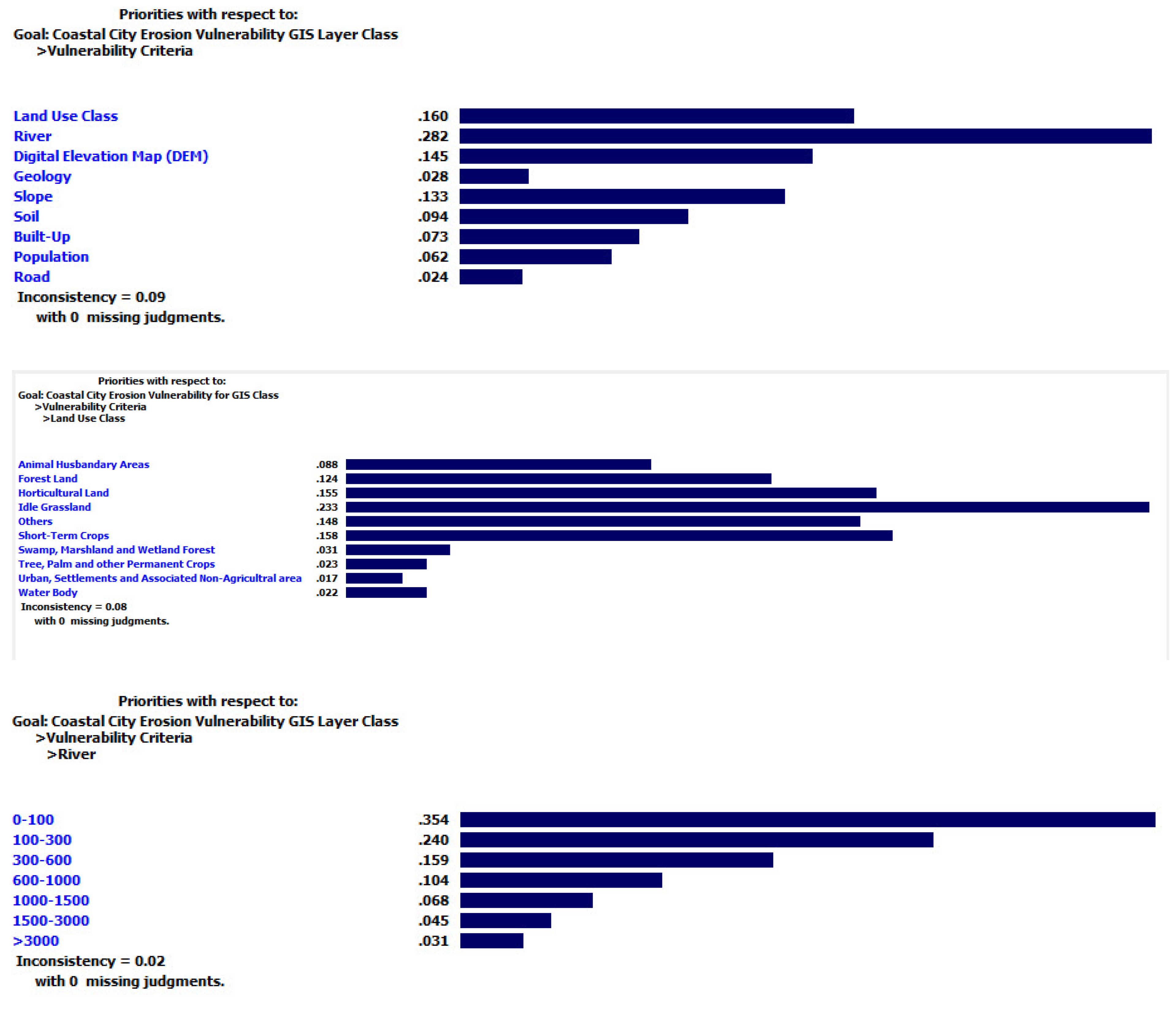 Urbansci 05 00084 g006a 550