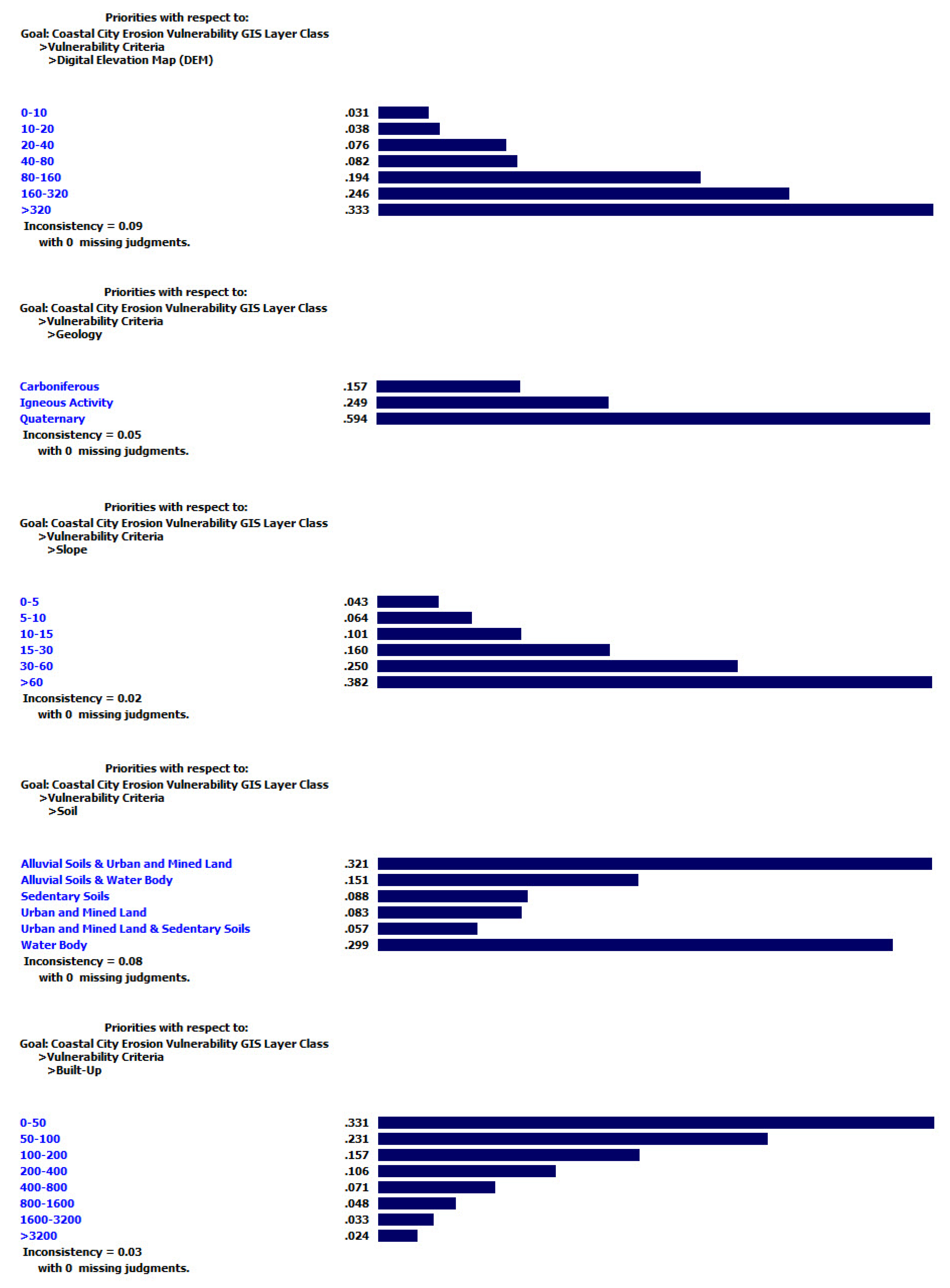 Urbansci 05 00084 g006b 550