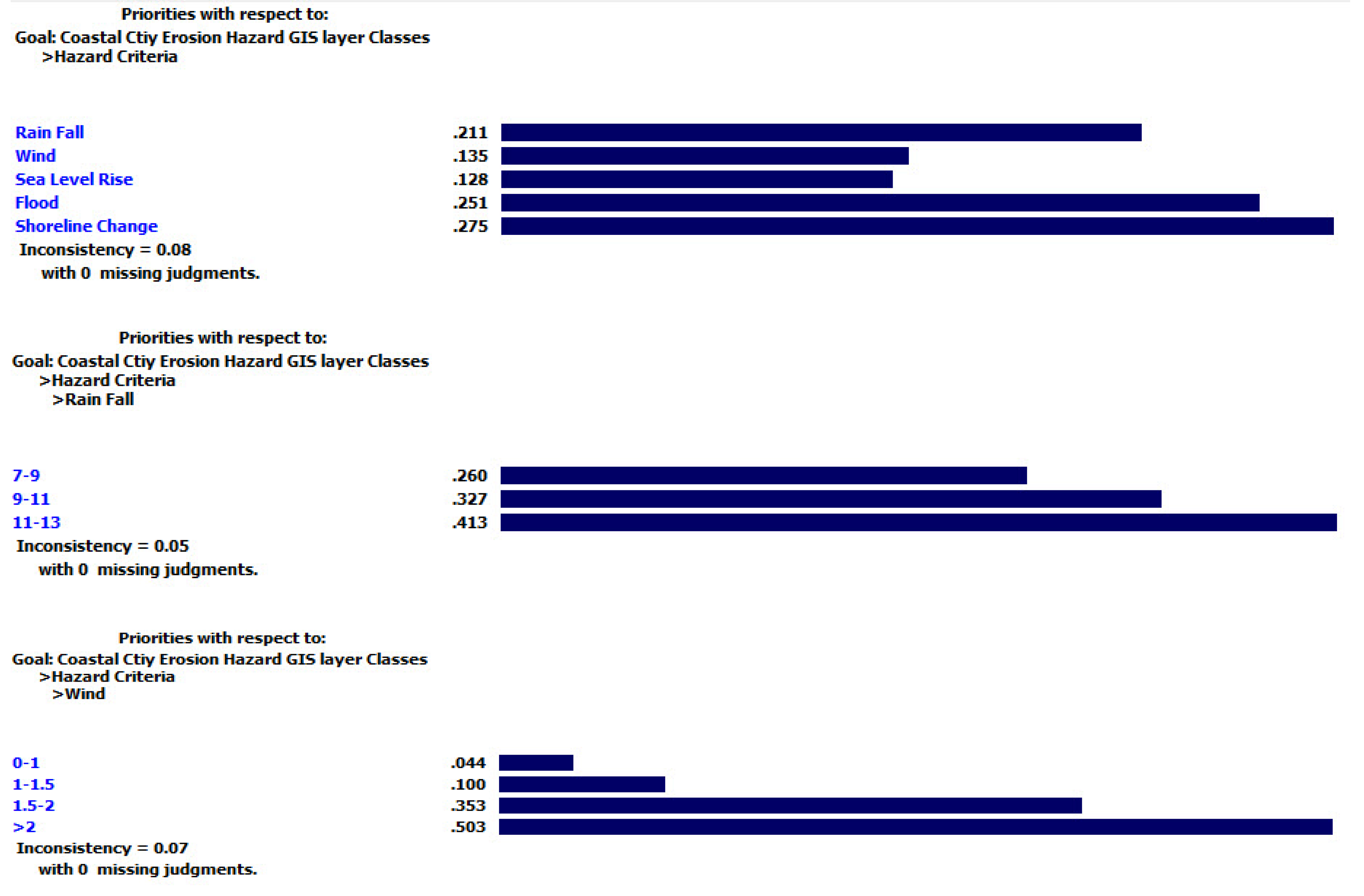 Urbansci 05 00084 g007a 550