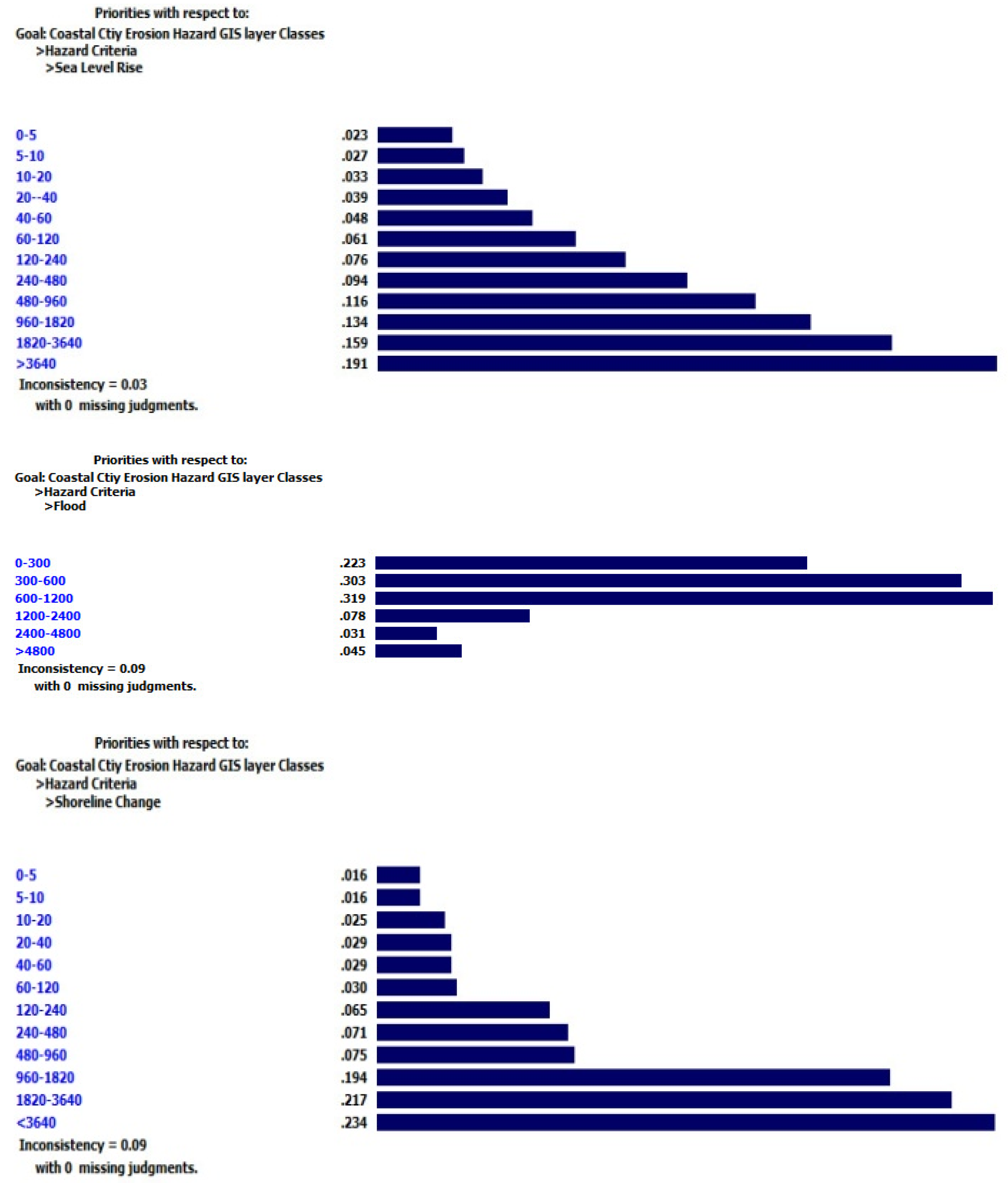 Urbansci 05 00084 g007b 550