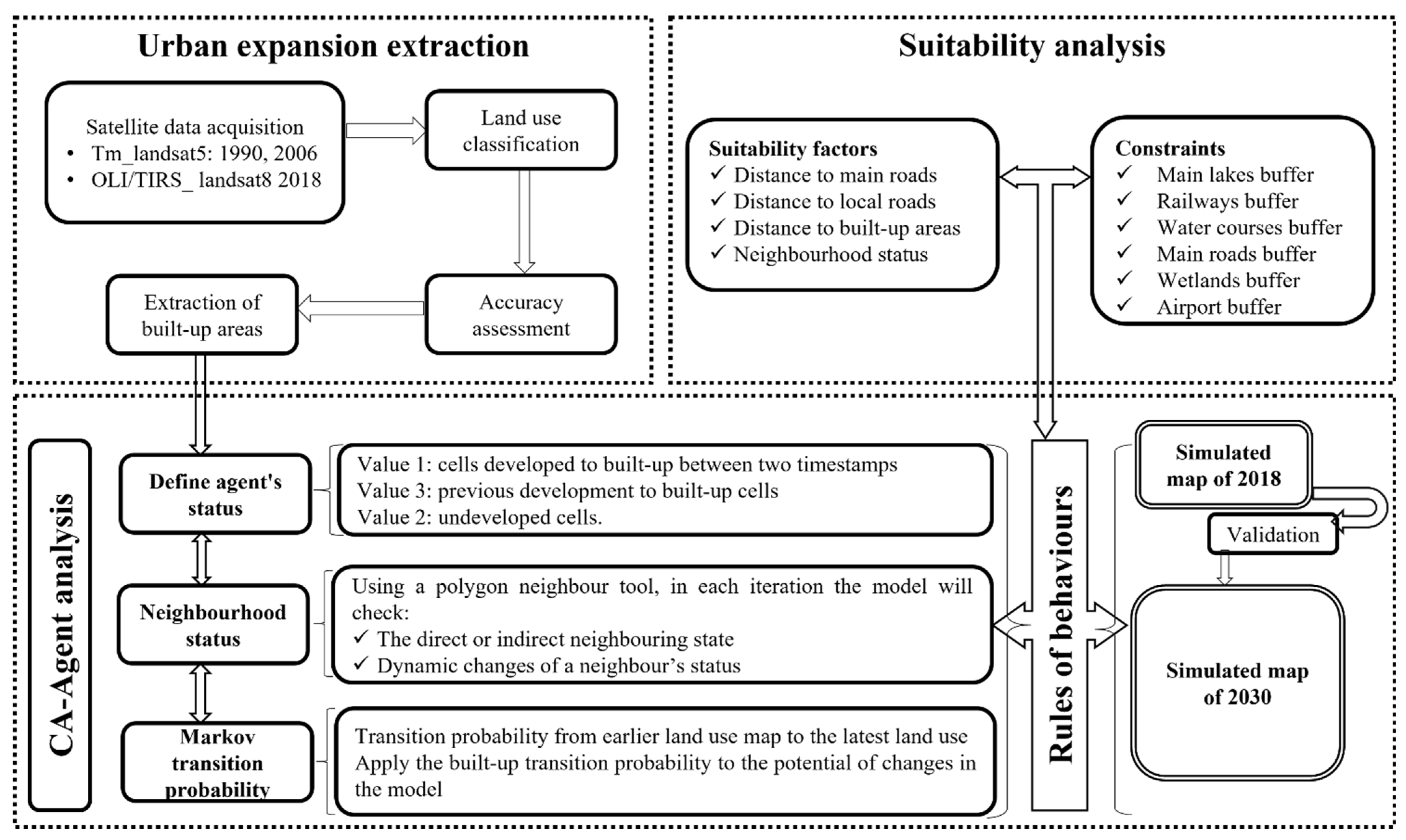 Urbansci 05 00085 g002 Urbansci 05 00085 g002