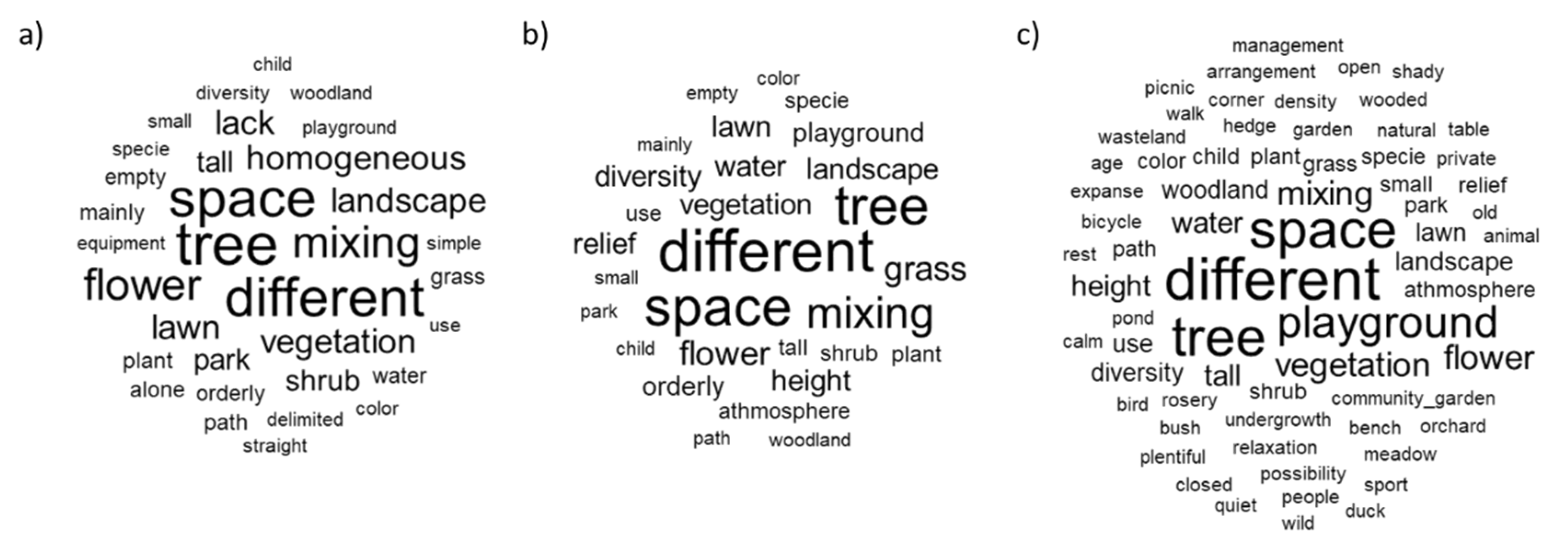 Urbansci 05 00086 g002