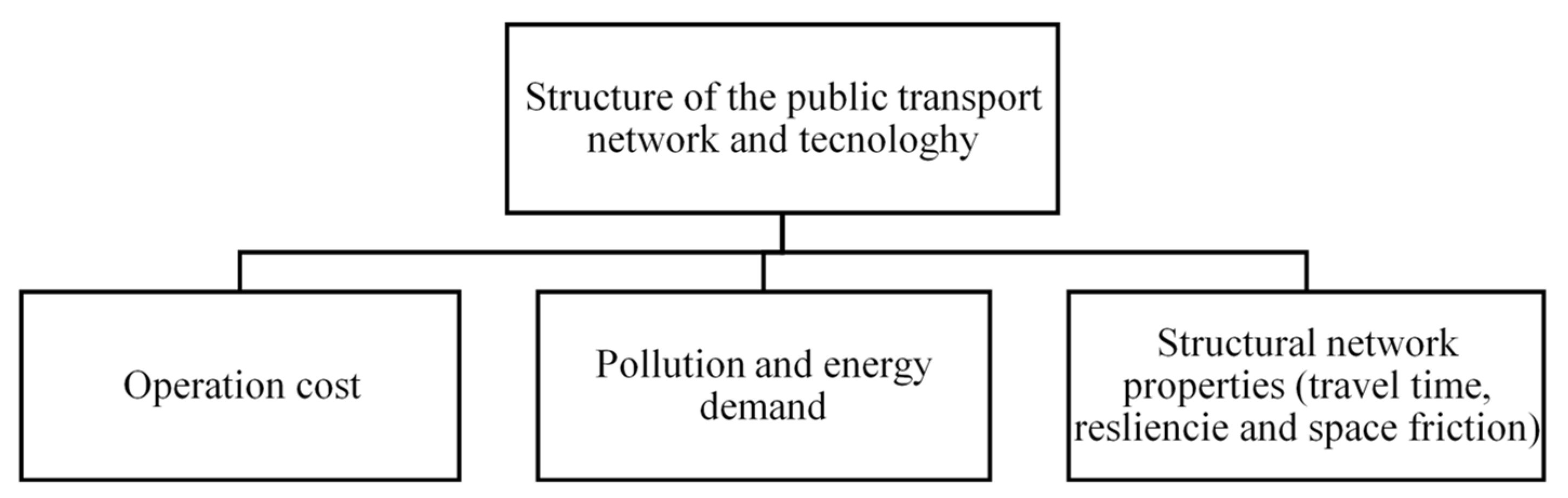 Urbansci 05 00087 g002 550