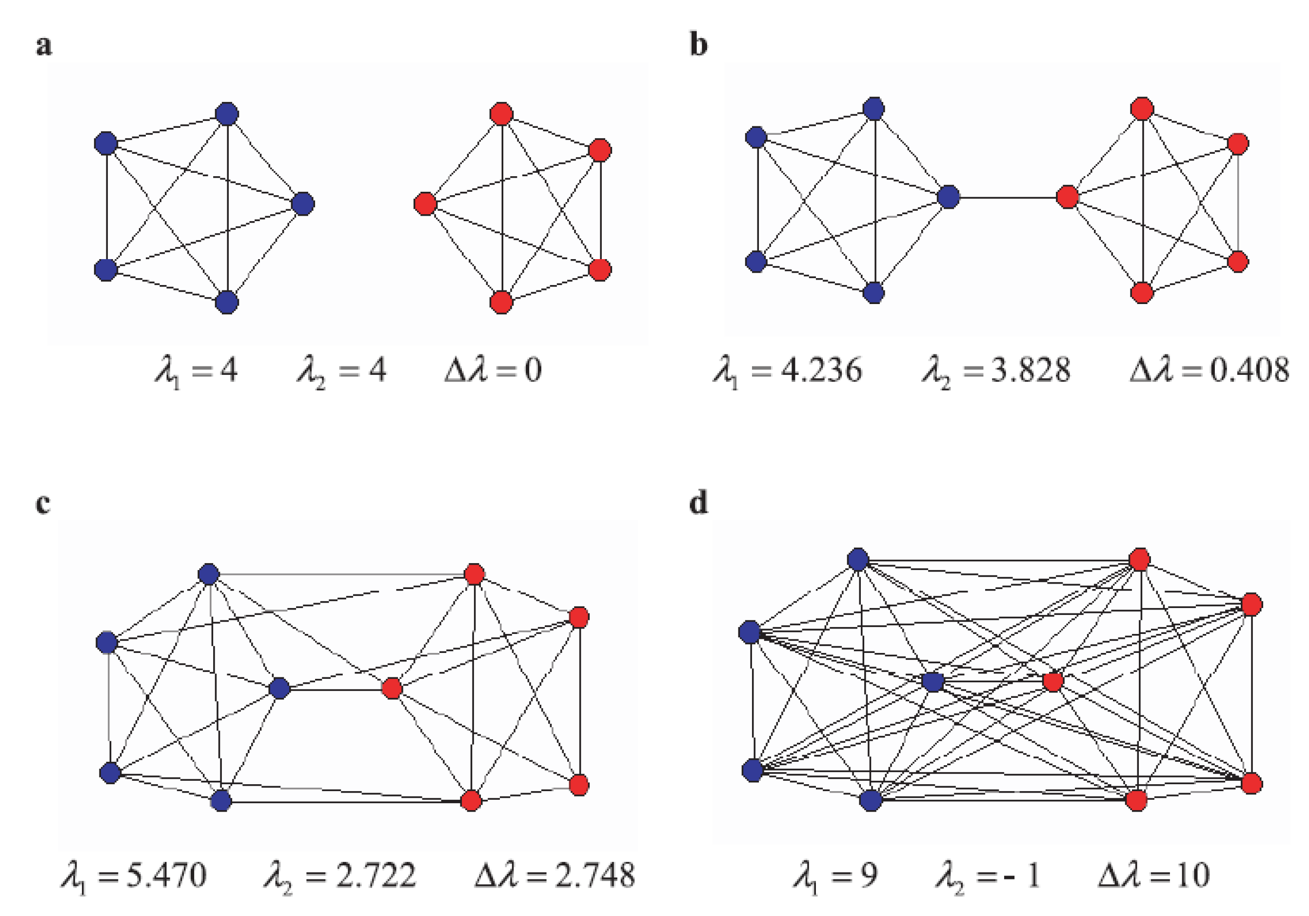 Urbansci 05 00087 g005 550