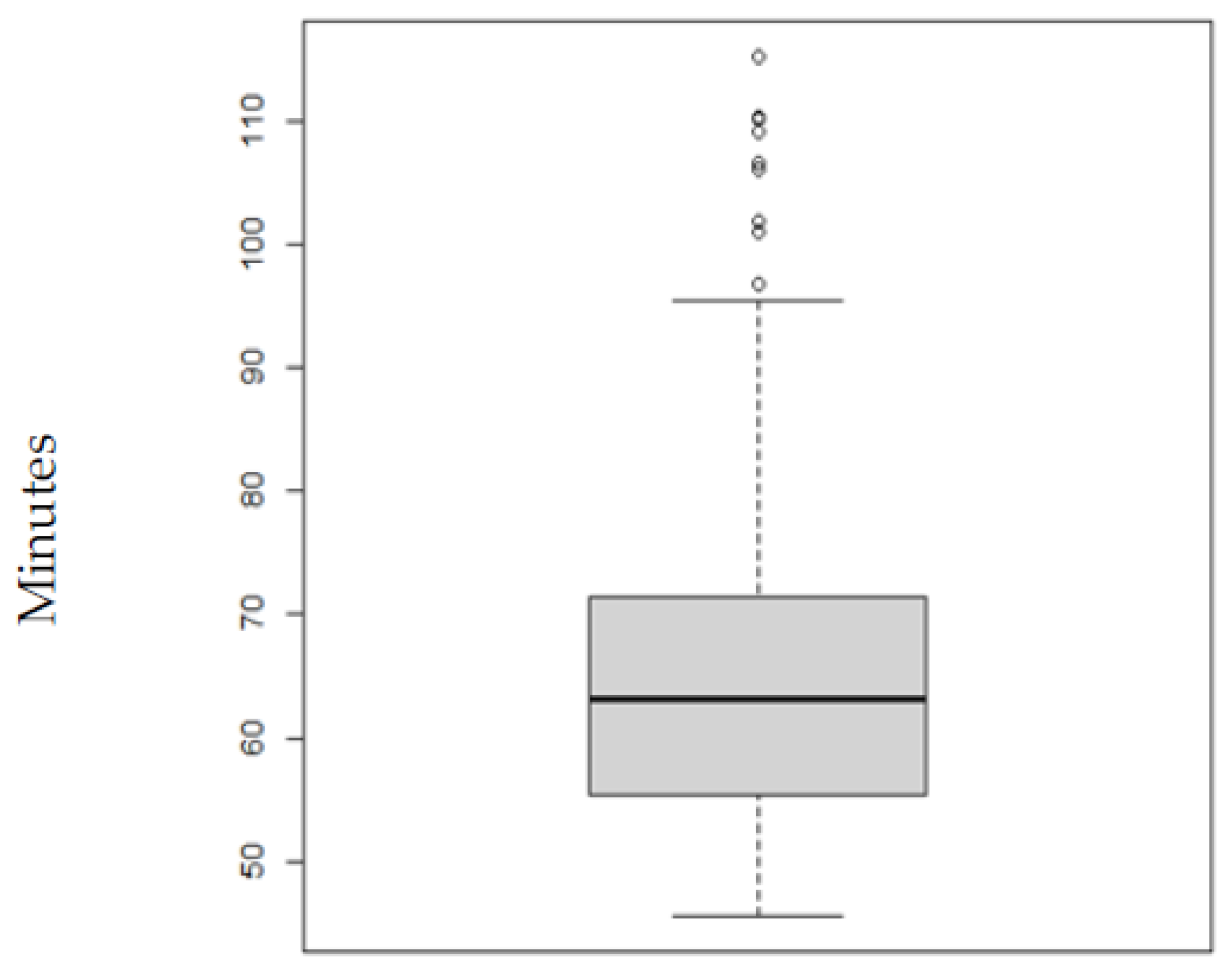 Urbansci 05 00087 g008 550