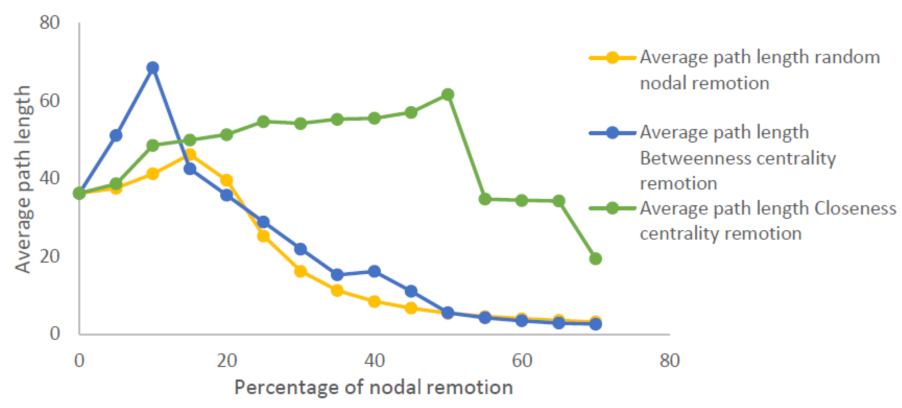 Urbansci 05 00087 g012 550
