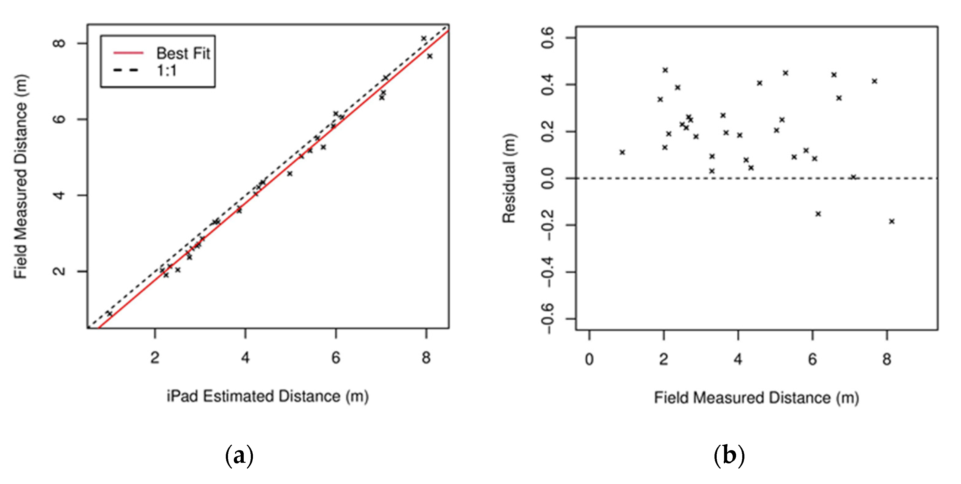 Urbansci 05 00088 g019