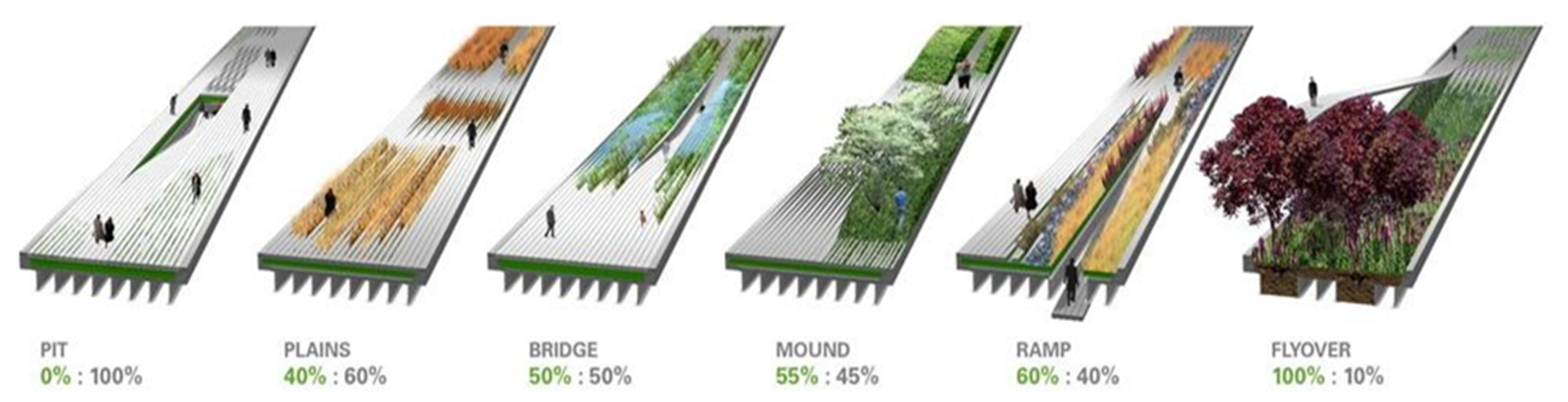 Urbansci 06 00002 g003 550