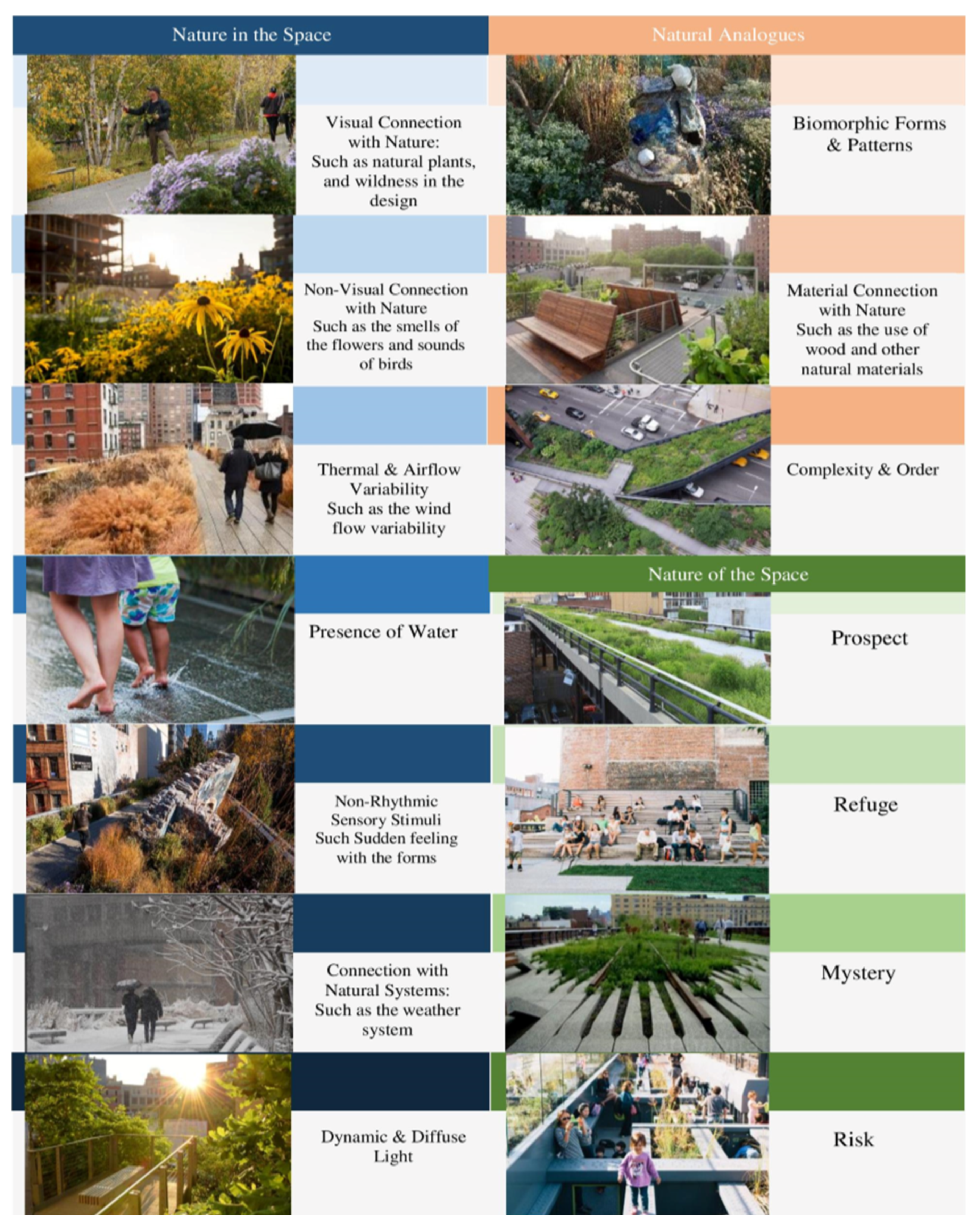 Urbansci 06 00002 g004 550