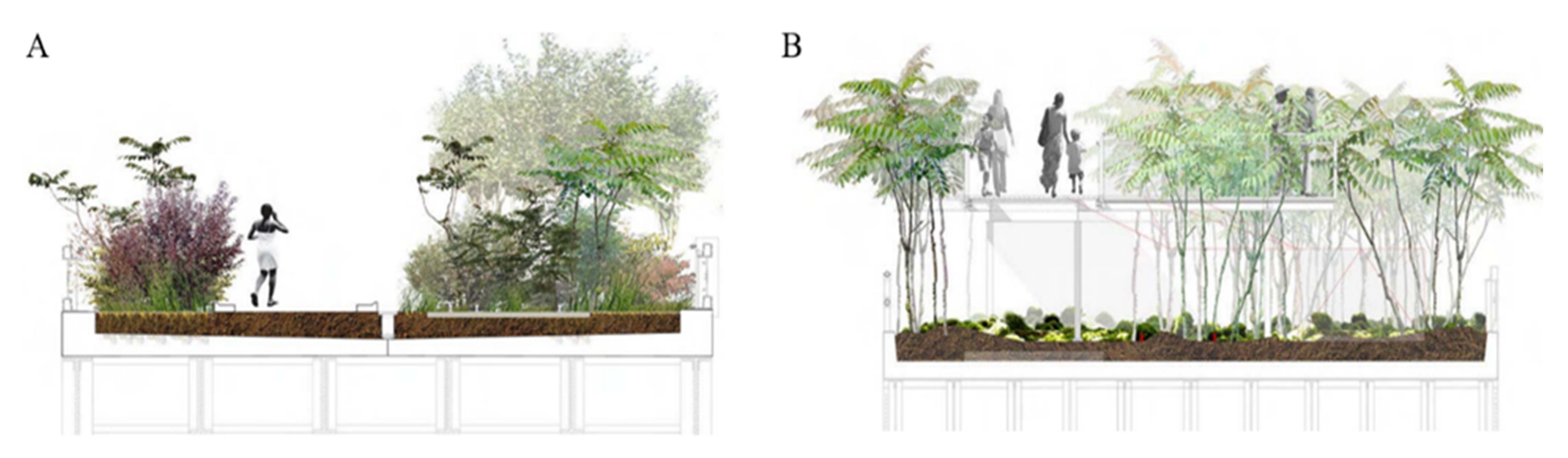 Urbansci 06 00002 g007 550