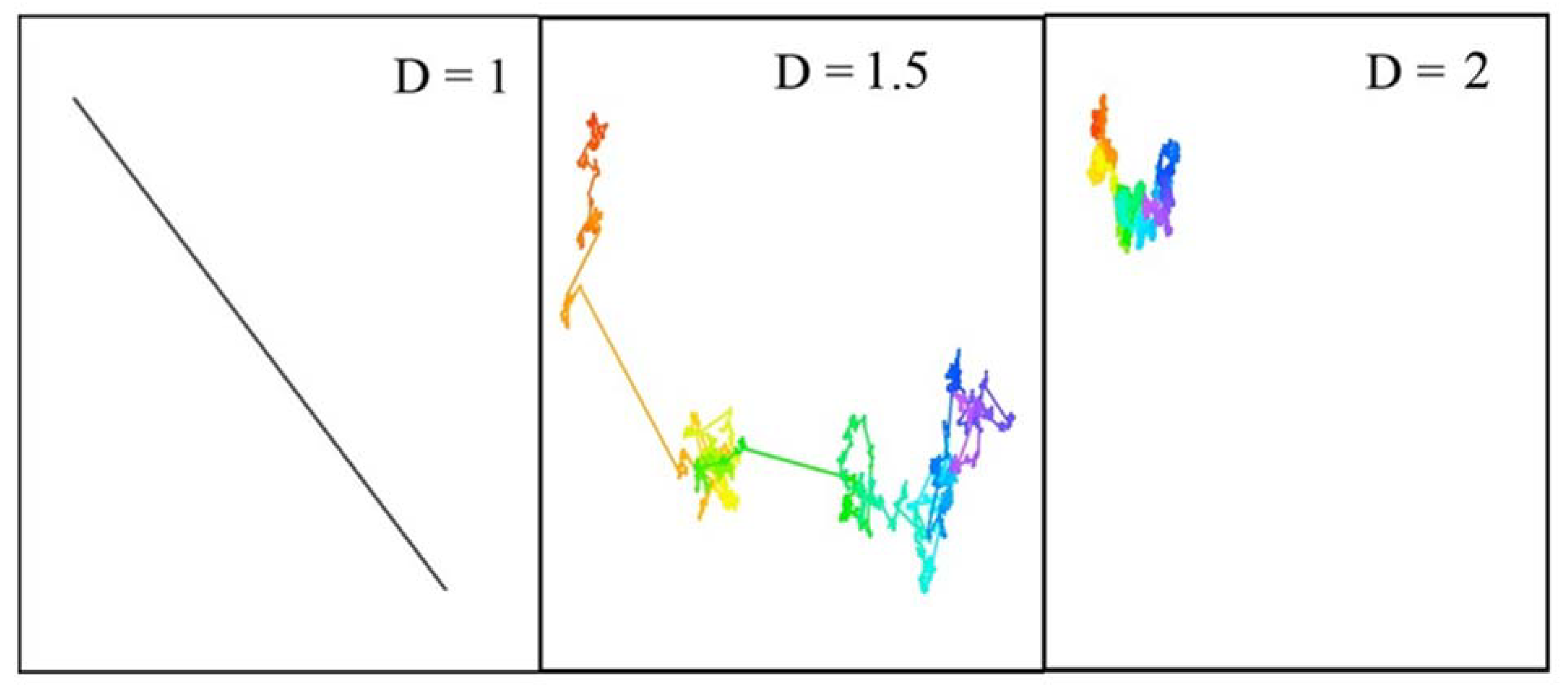 Urbansci 06 00003 g006 Urbansci 06 00003 g006