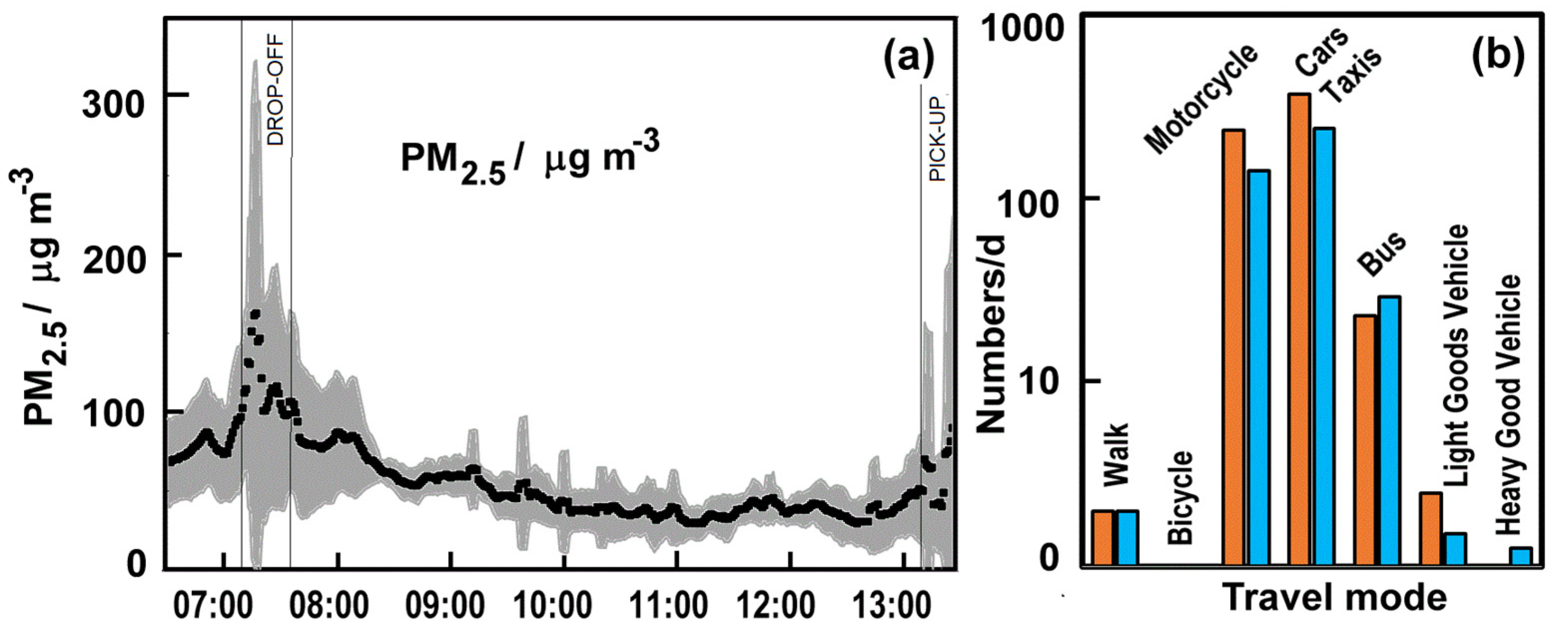 Urbansci 06 00004 g002
