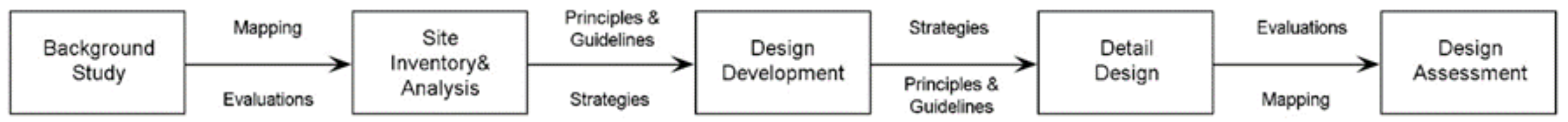 Urbansci 06 00009 g002