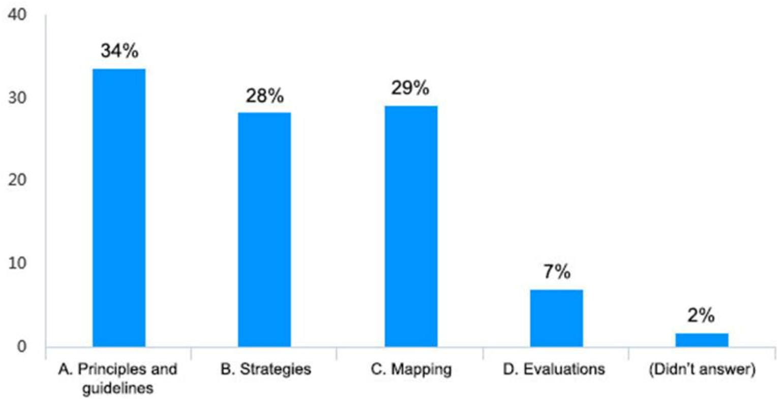 Urbansci 06 00009 g005