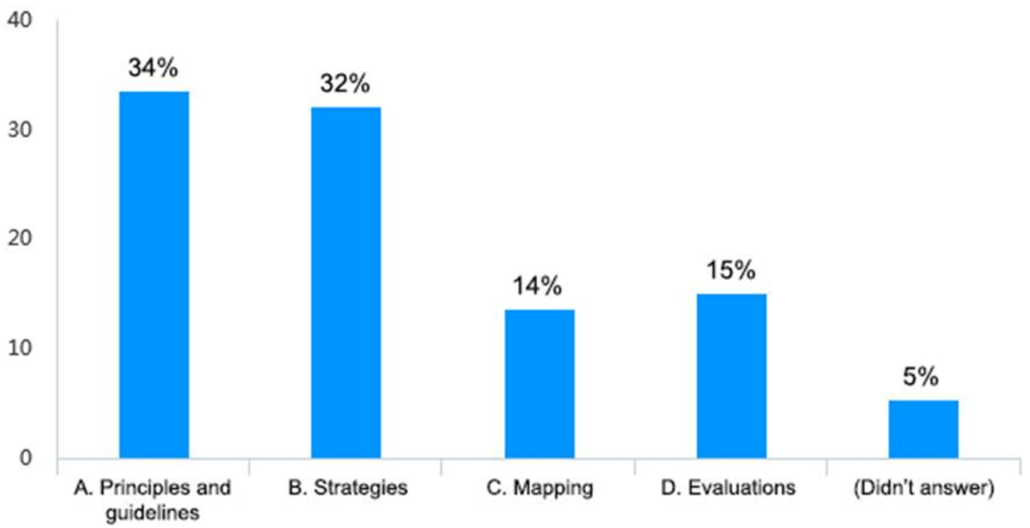 Urbansci 06 00009 g006