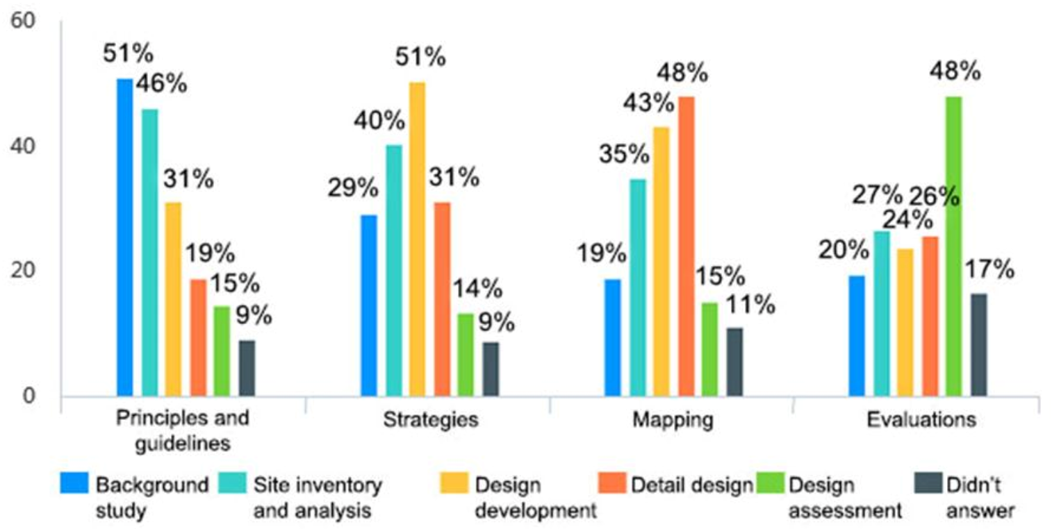 Urbansci 06 00009 g007