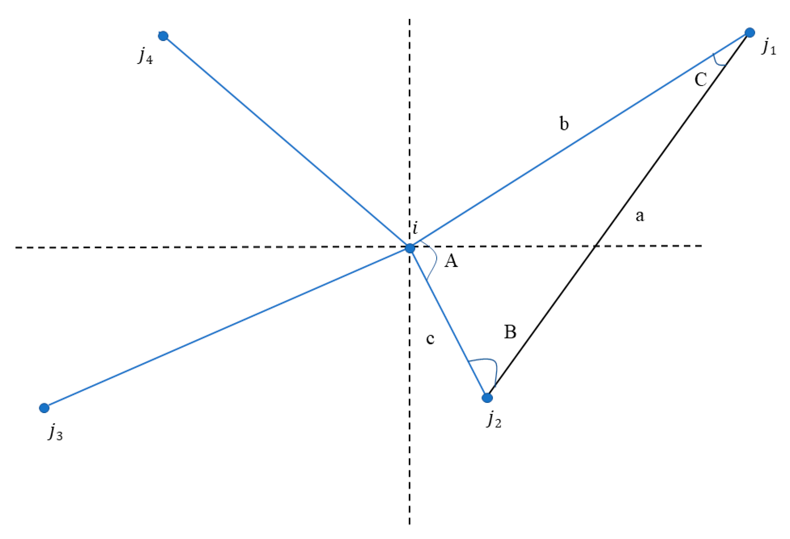 Urbansci 06 00011 g001 550