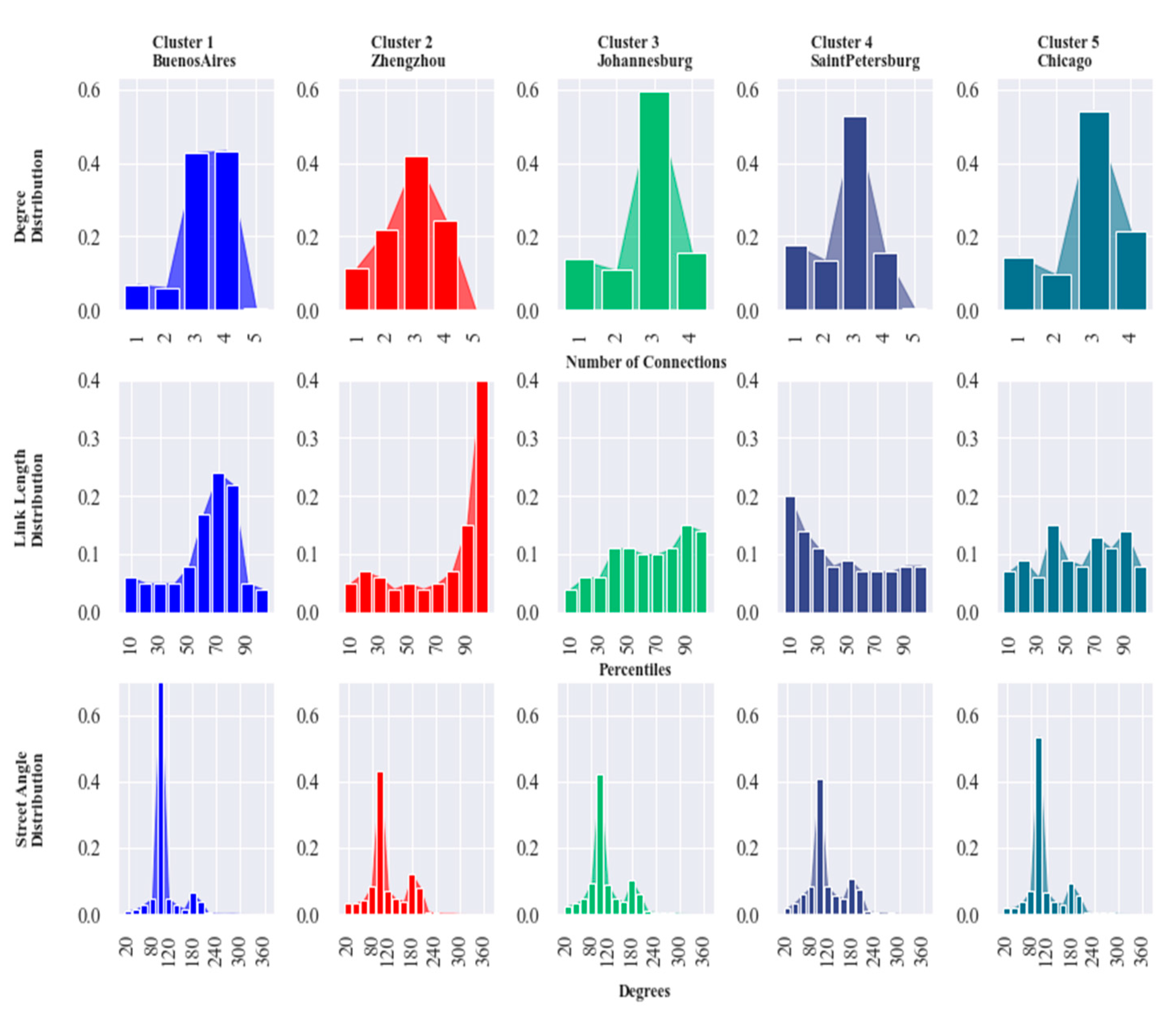 Urbansci 06 00011 g003 550