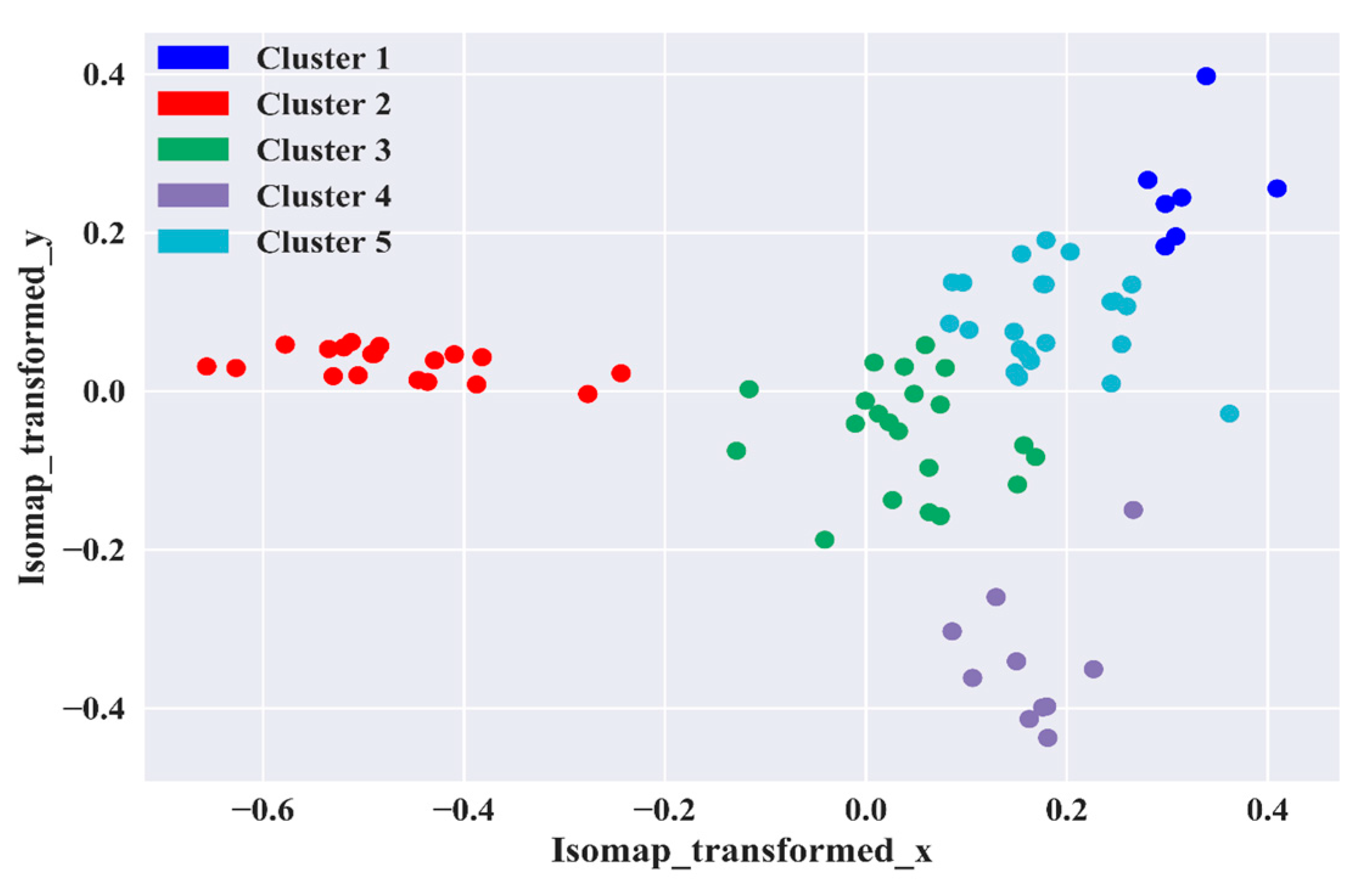 Urbansci 06 00011 g004 550