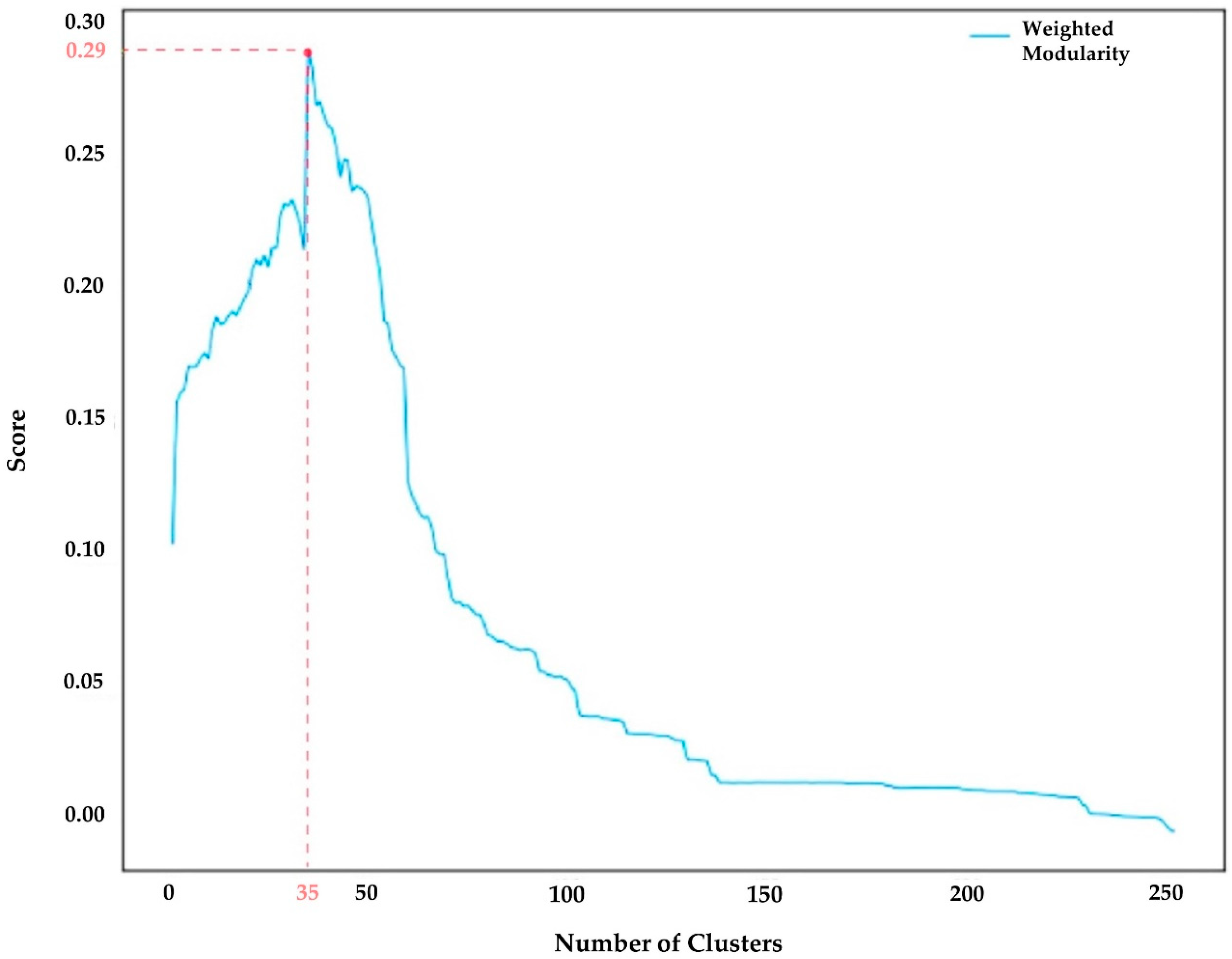 Urbansci 06 00012 g004 550