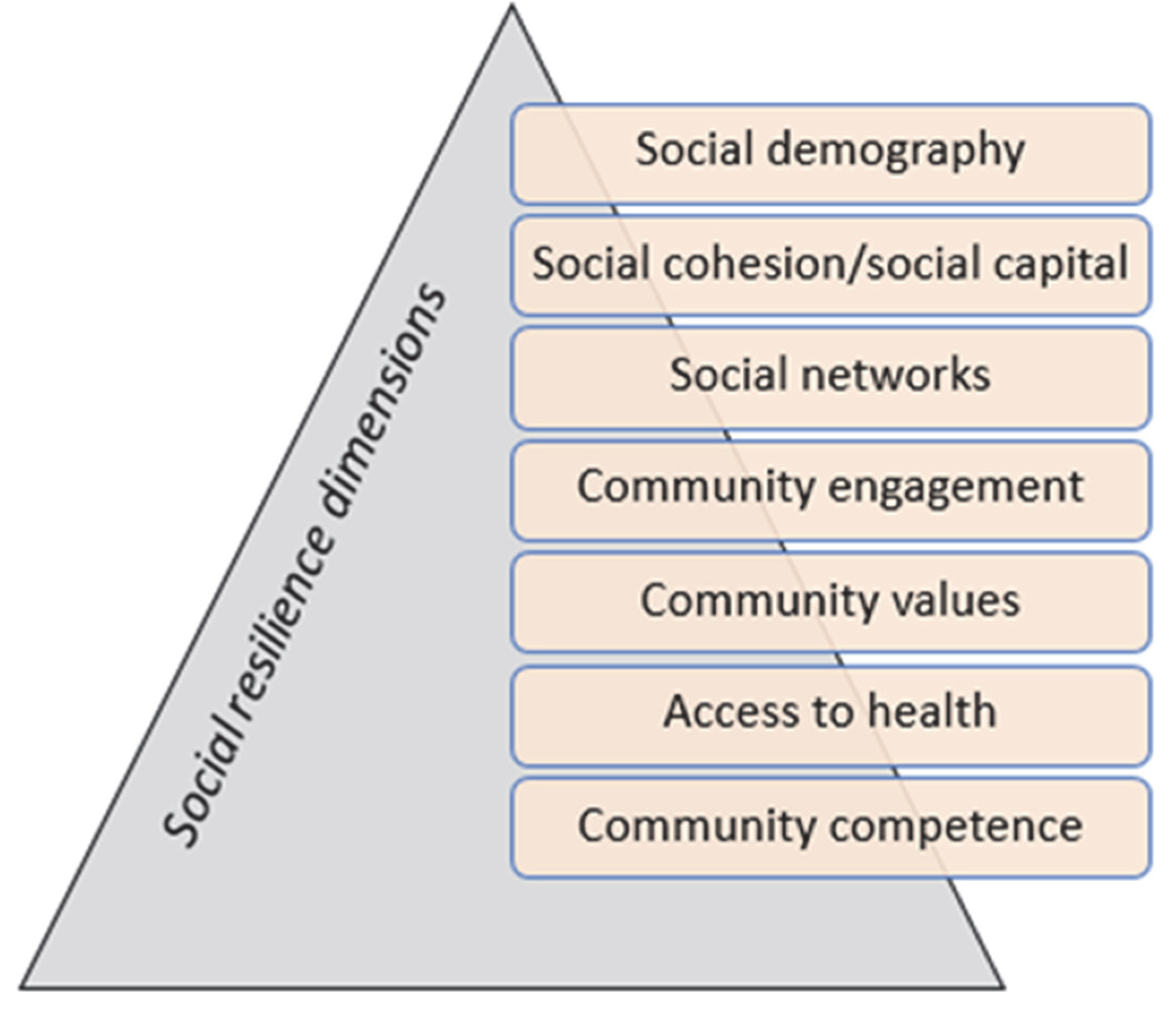 Urbansci 06 00014 g002 550