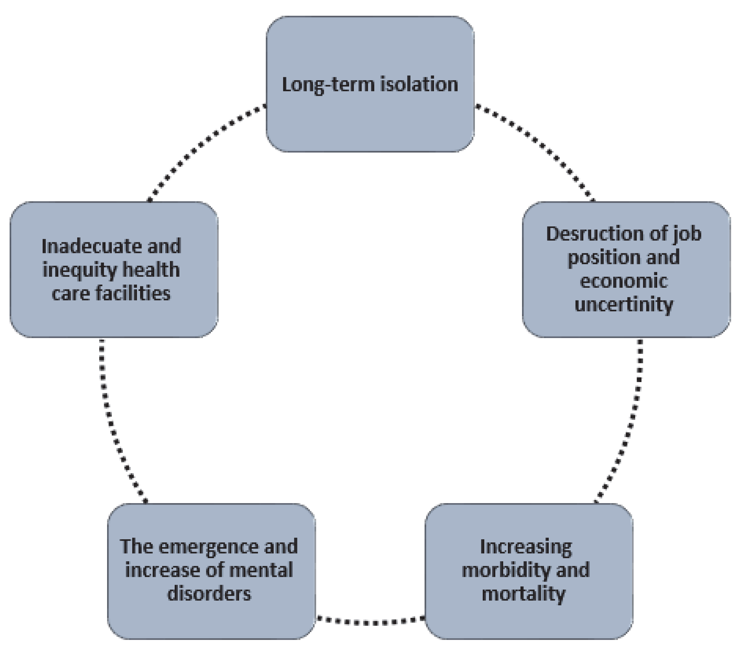 Urbansci 06 00014 g003