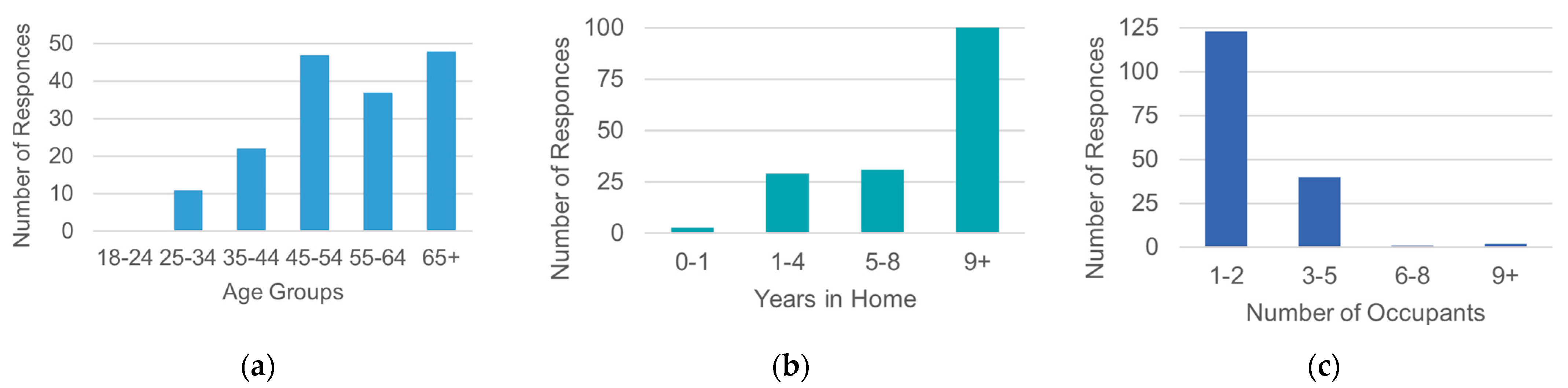 Urbansci 06 00015 g008 550