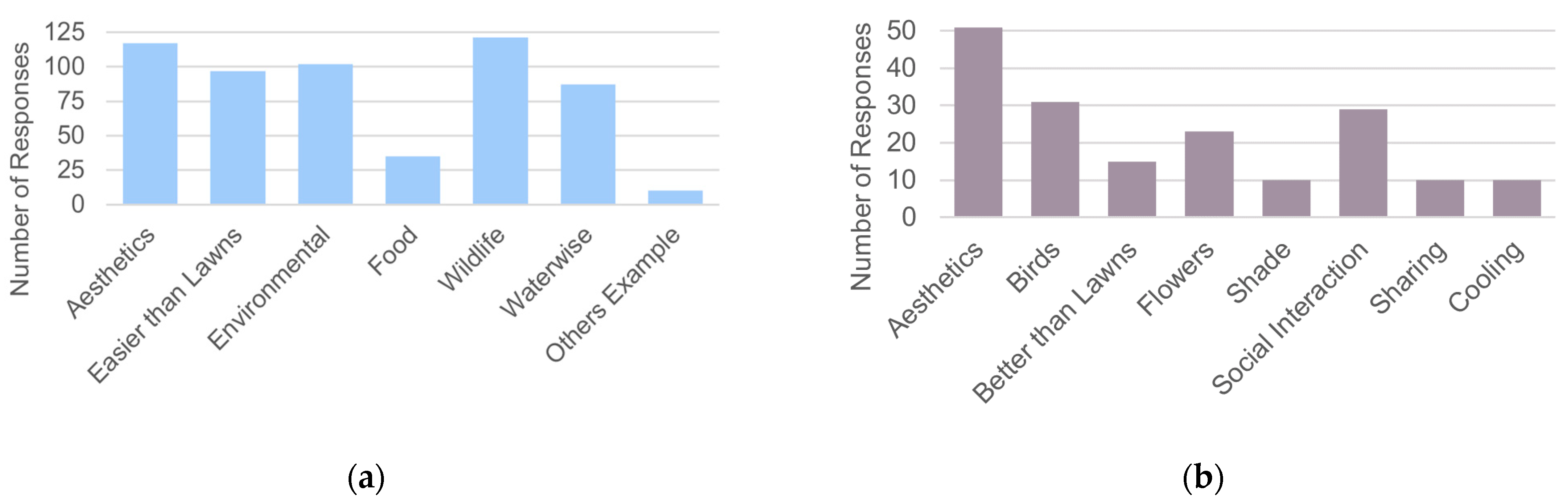 Urbansci 06 00015 g009 550