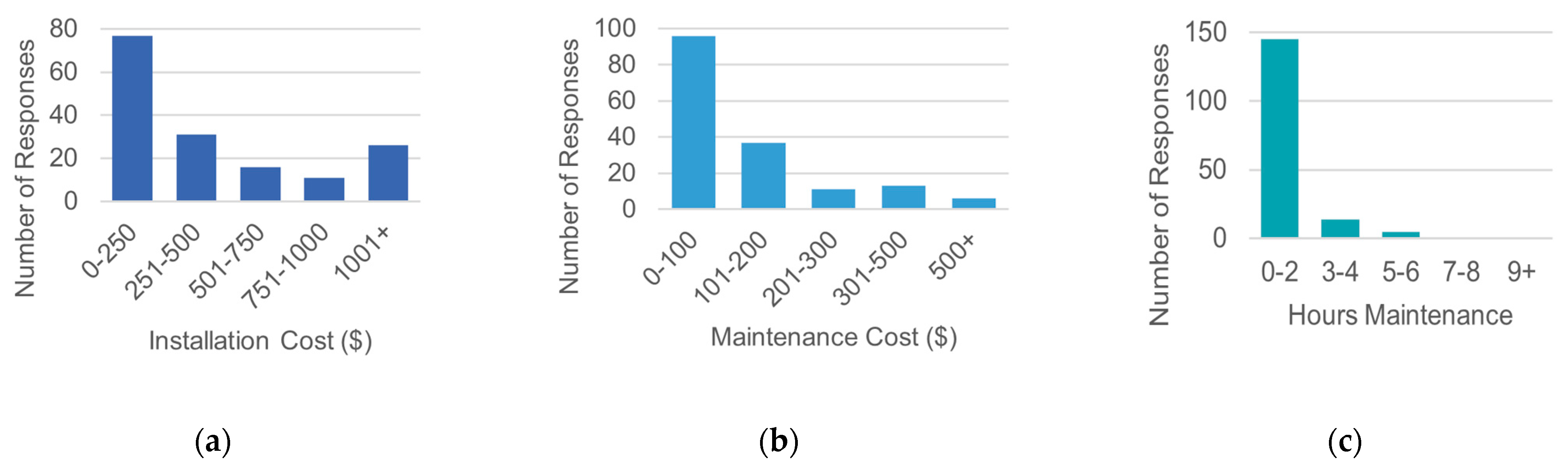 Urbansci 06 00015 g010 550