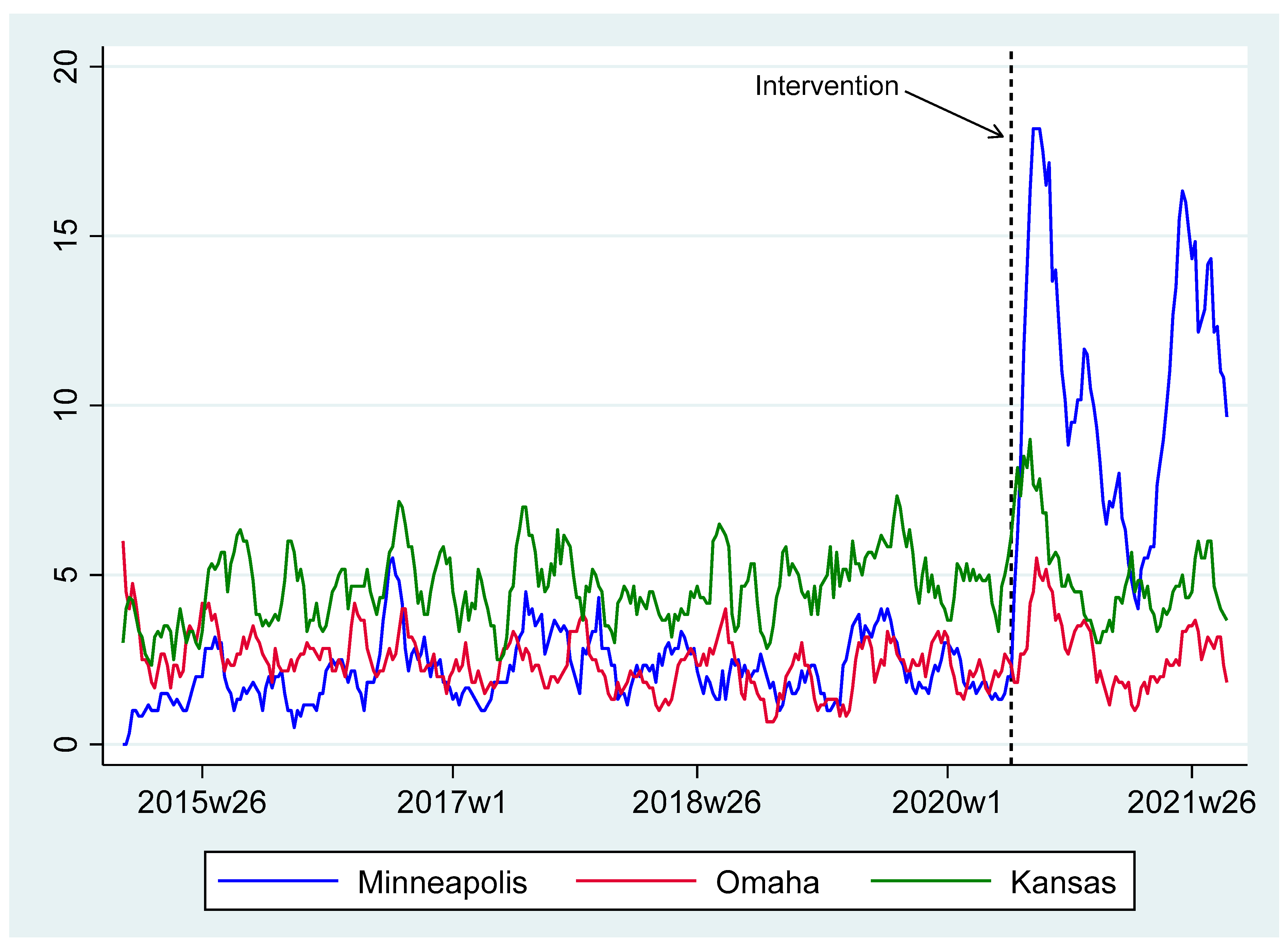 Urbansci 06 00016 g001
