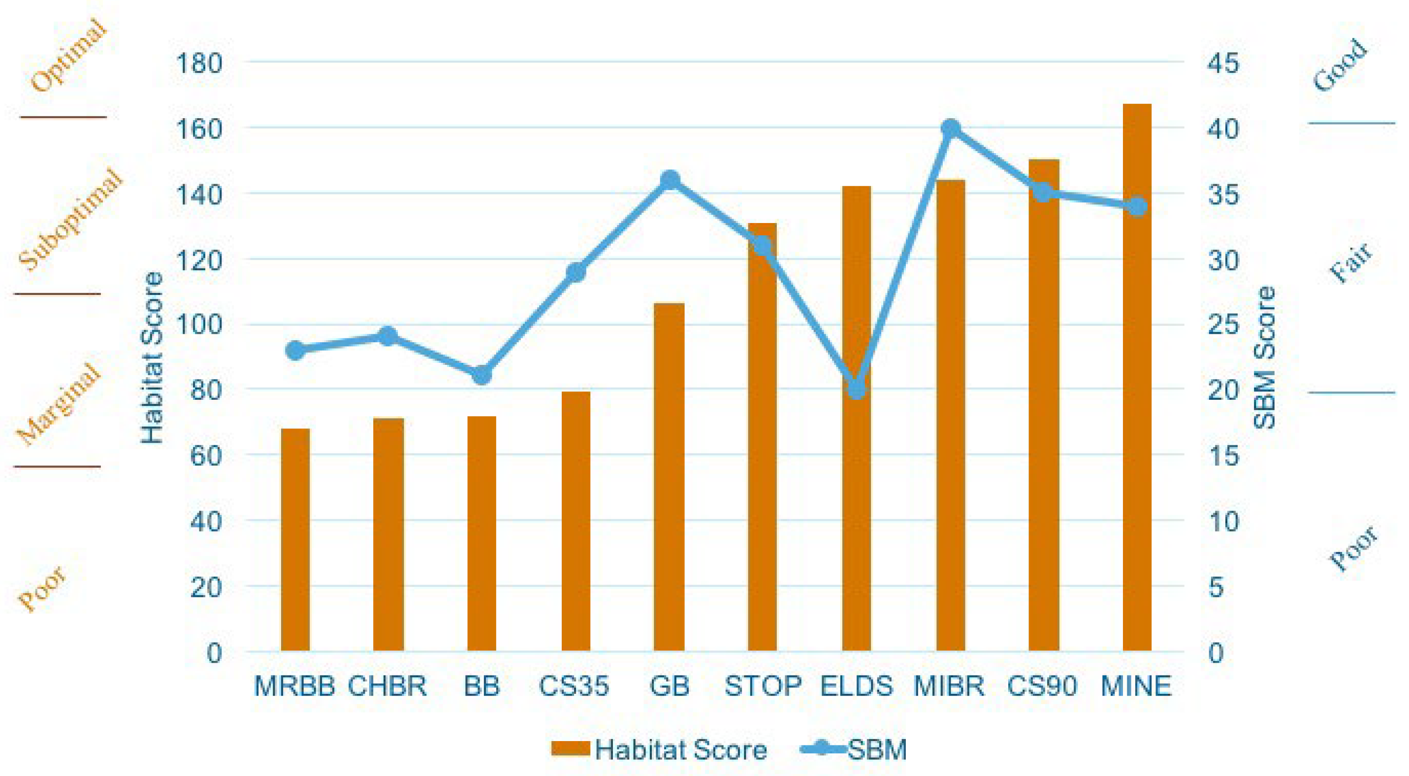 Urbansci 06 00017 g002