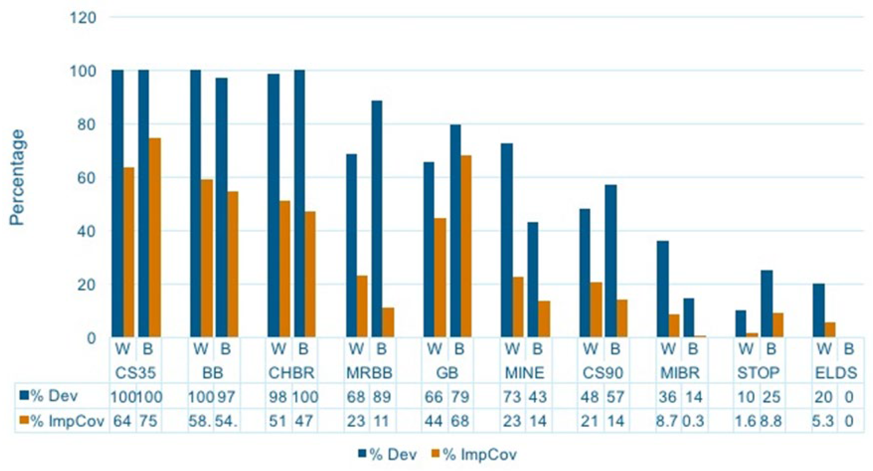 Urbansci 06 00017 g003