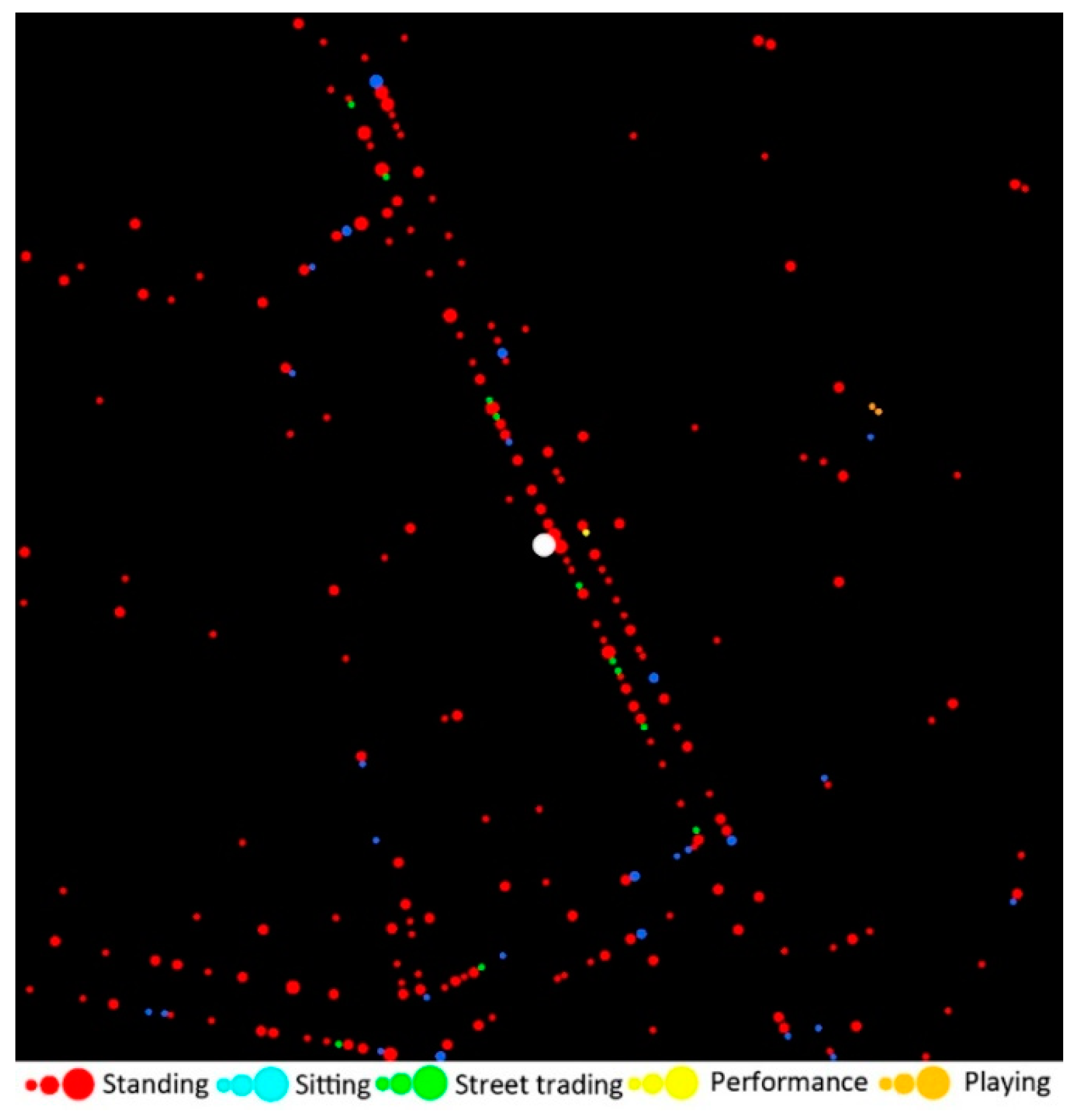 Urbansci 06 00018 g005 550