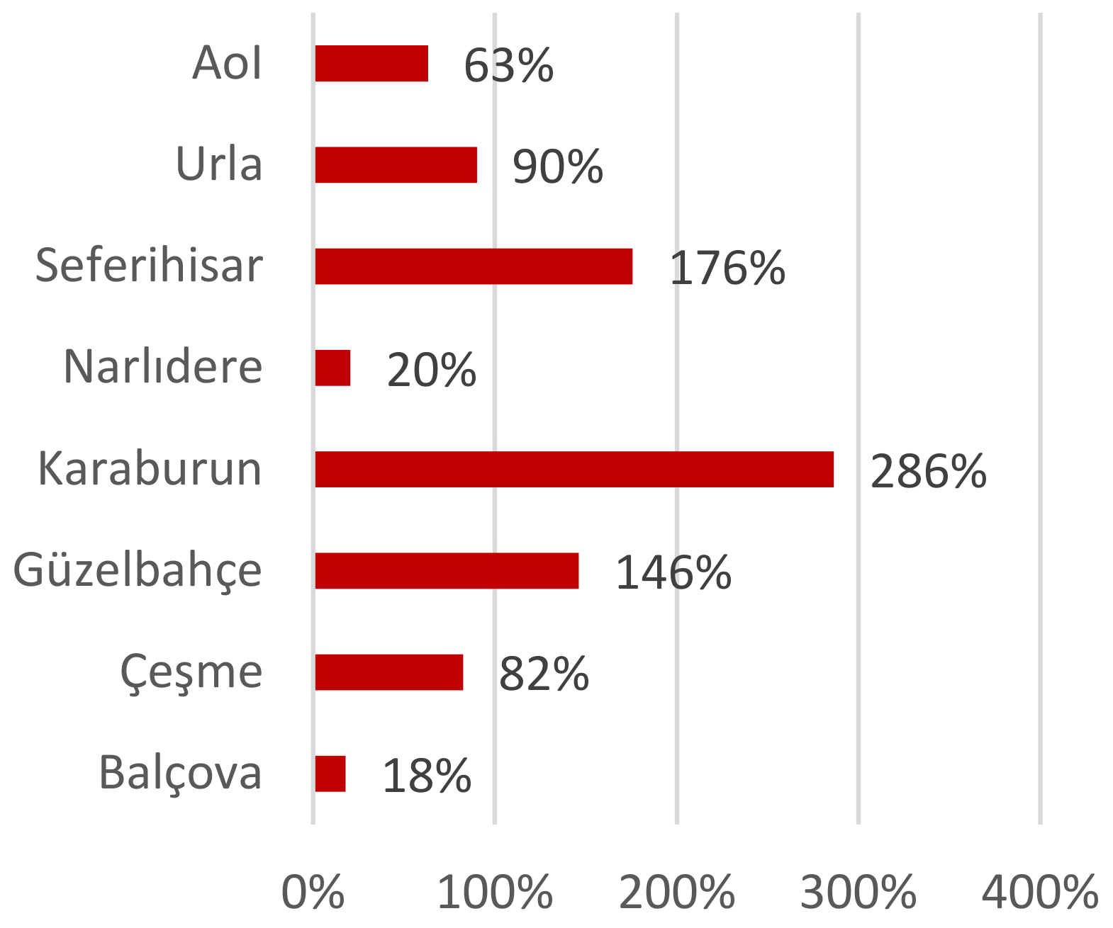Urbansci 06 00019 g003 Urbansci 06 00019 g003
