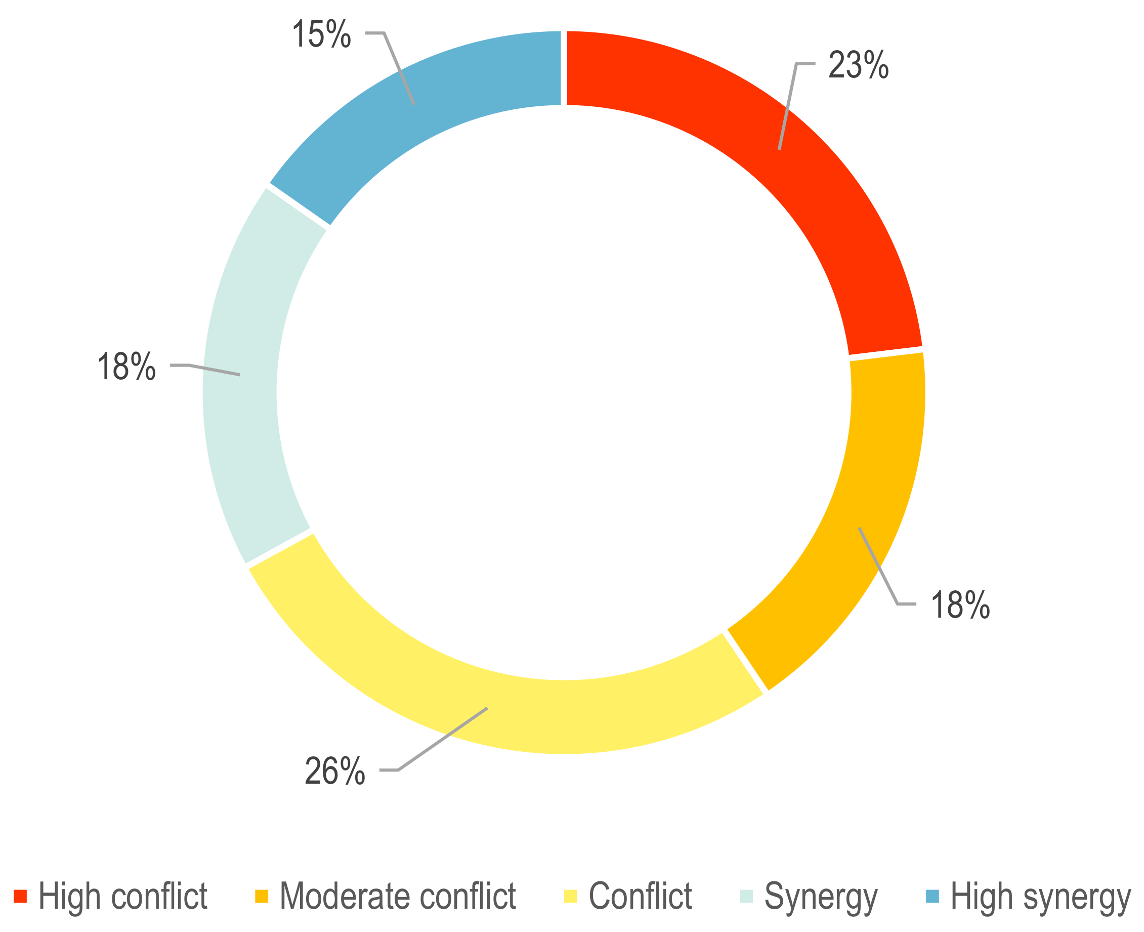 Urbansci 06 00019 g009 Urbansci 06 00019 g009