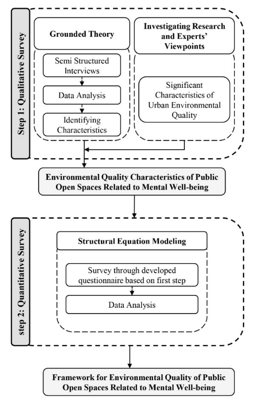 Urbansci 06 00020 g001