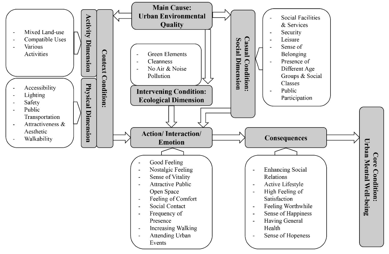 Urbansci 06 00020 g003