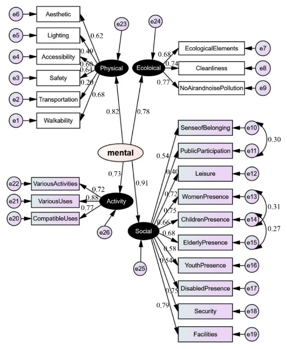 Urbansci 06 00020 g004