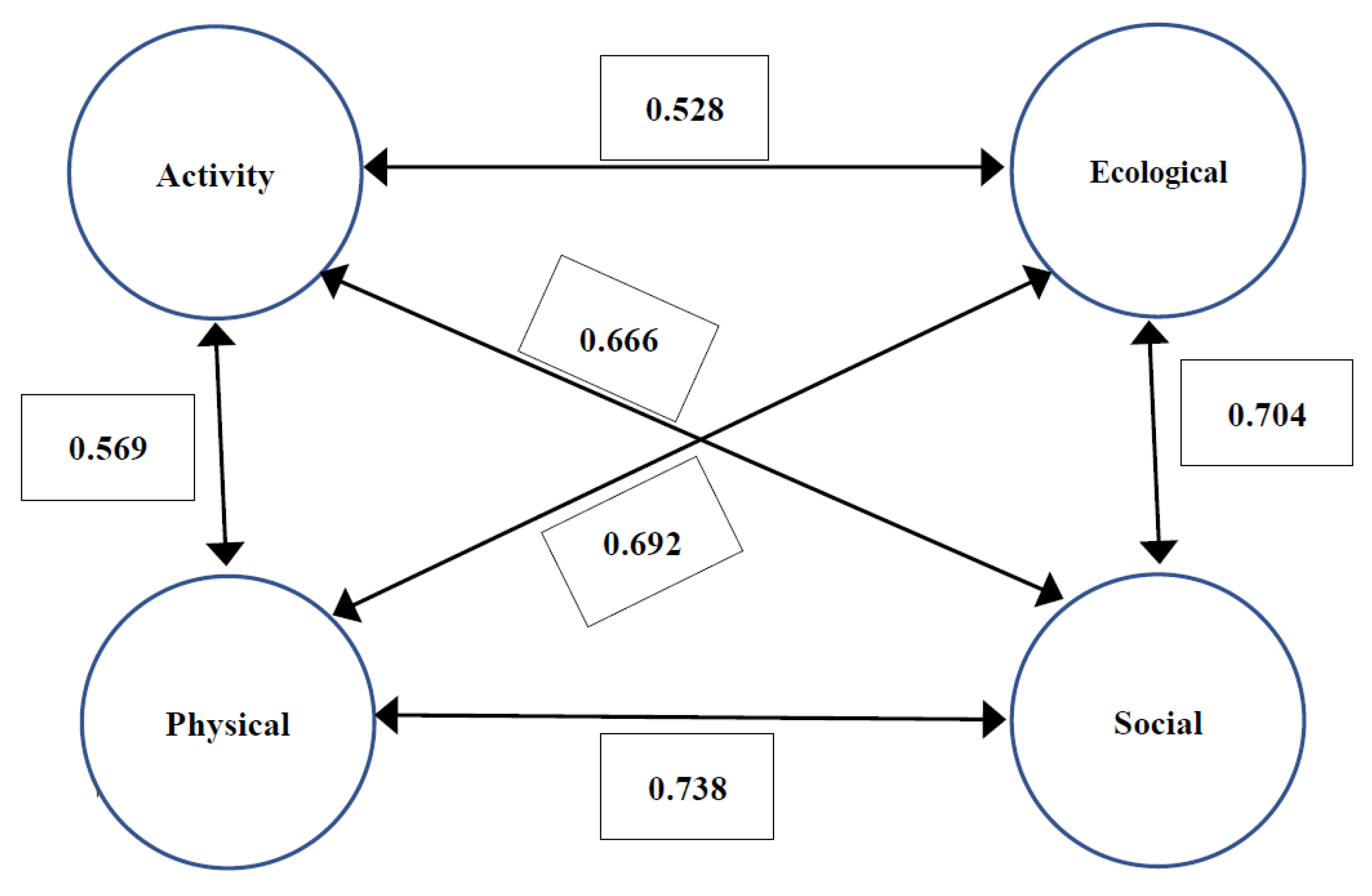 Urbansci 06 00020 g005
