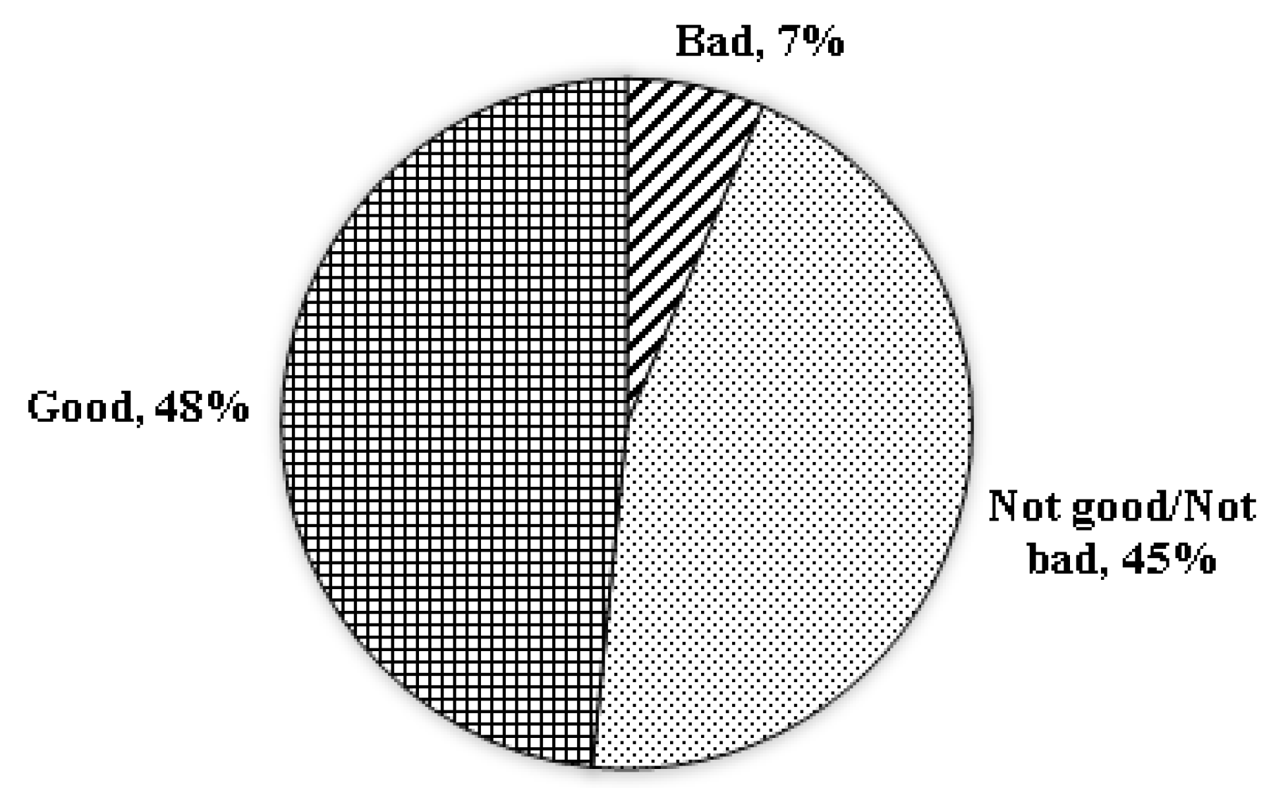 Urbansci 06 00021 g006 550