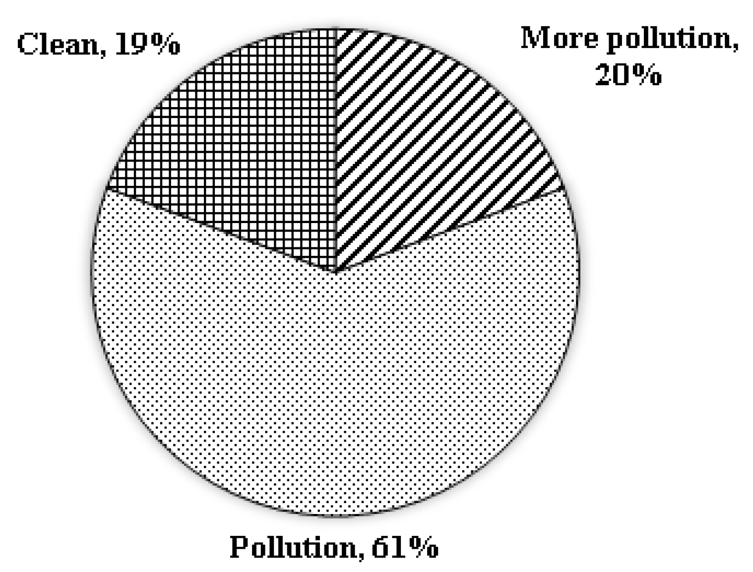 Urbansci 06 00021 g007 550