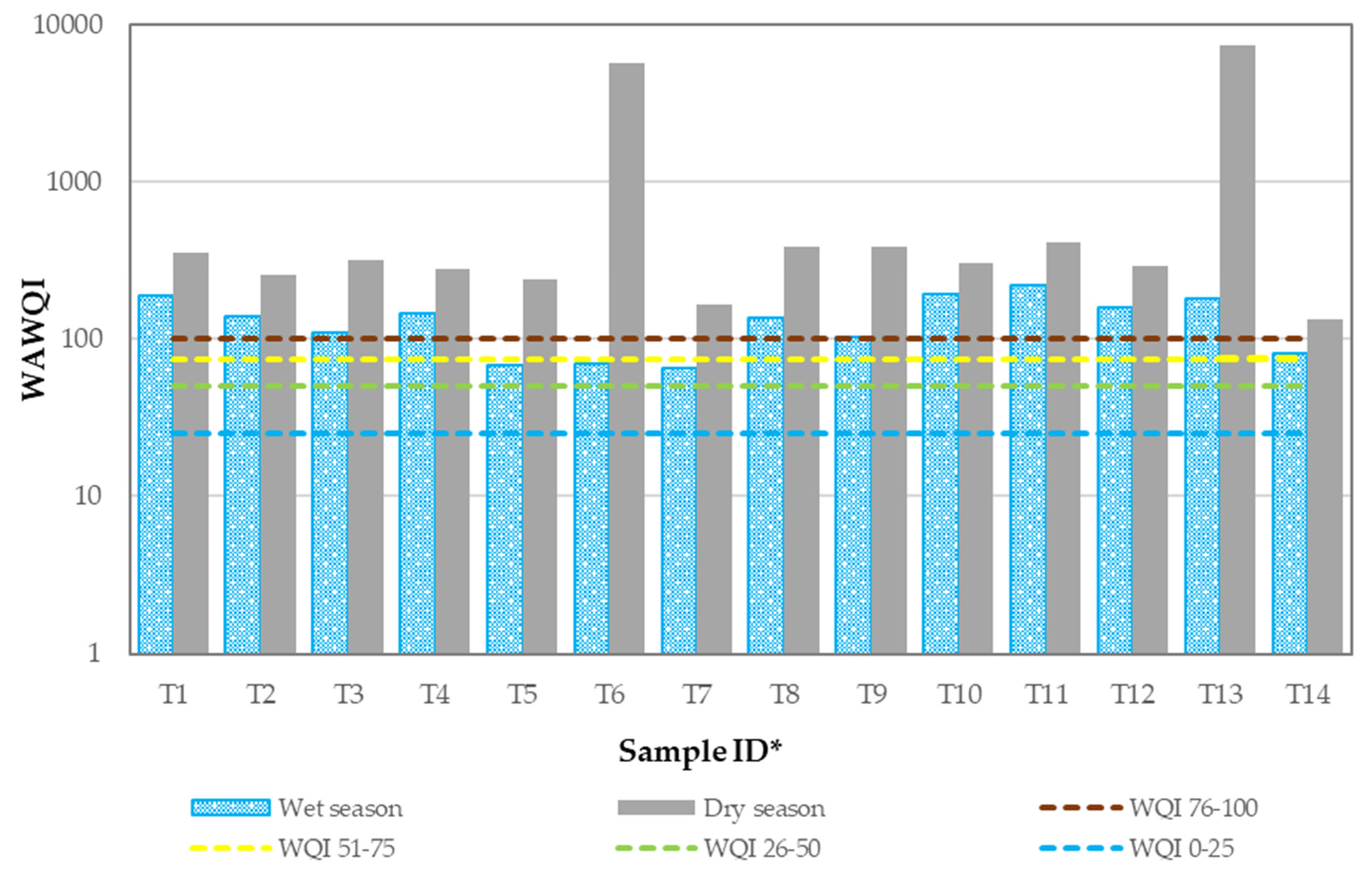 Urbansci 06 00021 g010 550