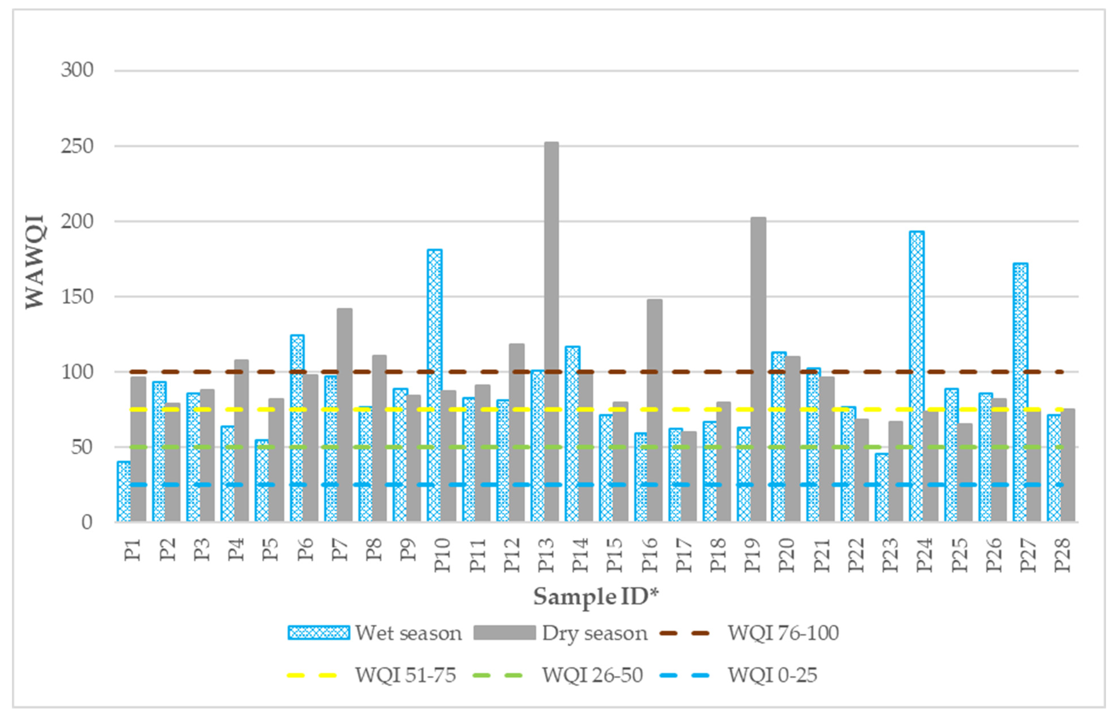 Urbansci 06 00021 g011 550