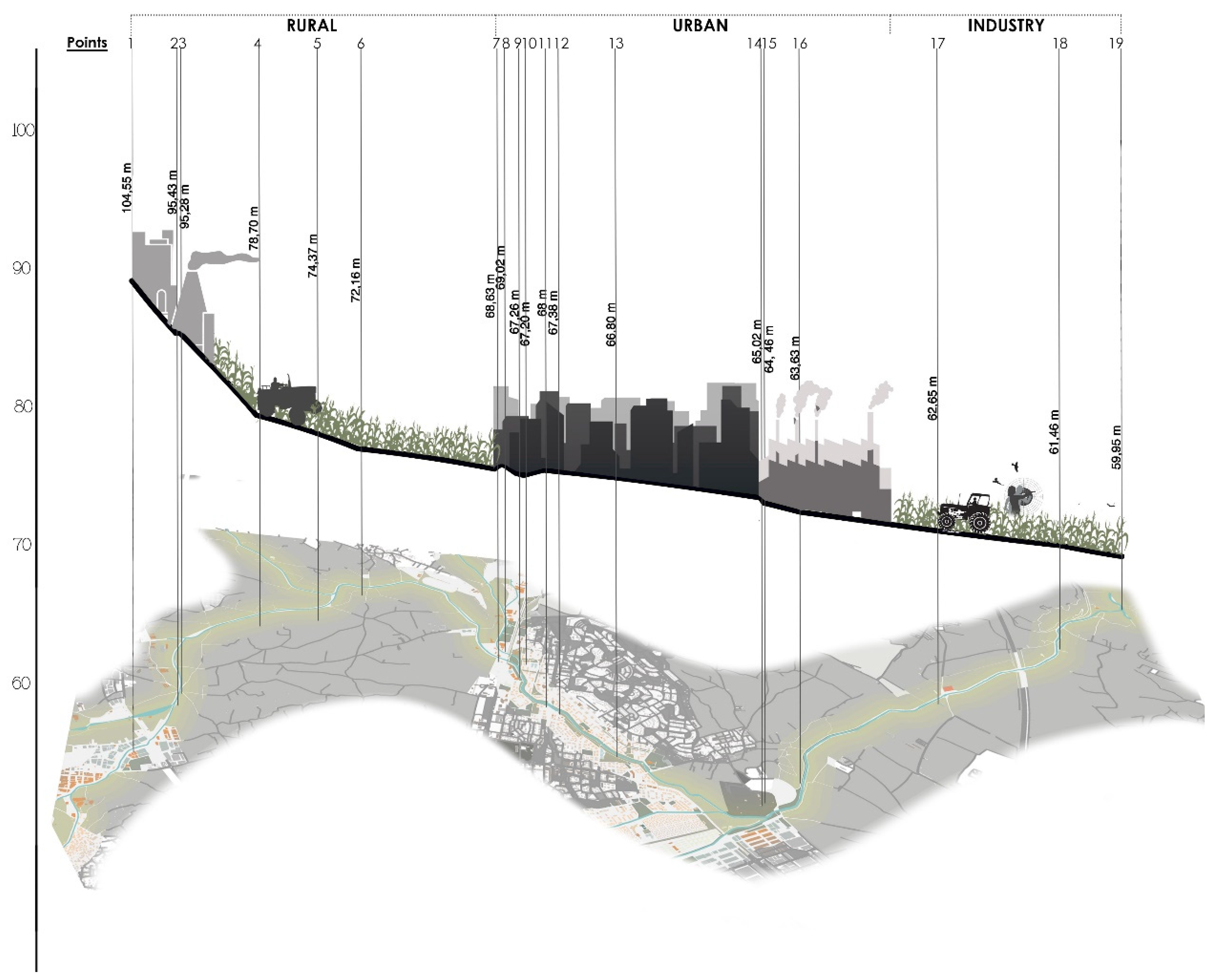 Urbansci 06 00022 g002 550
