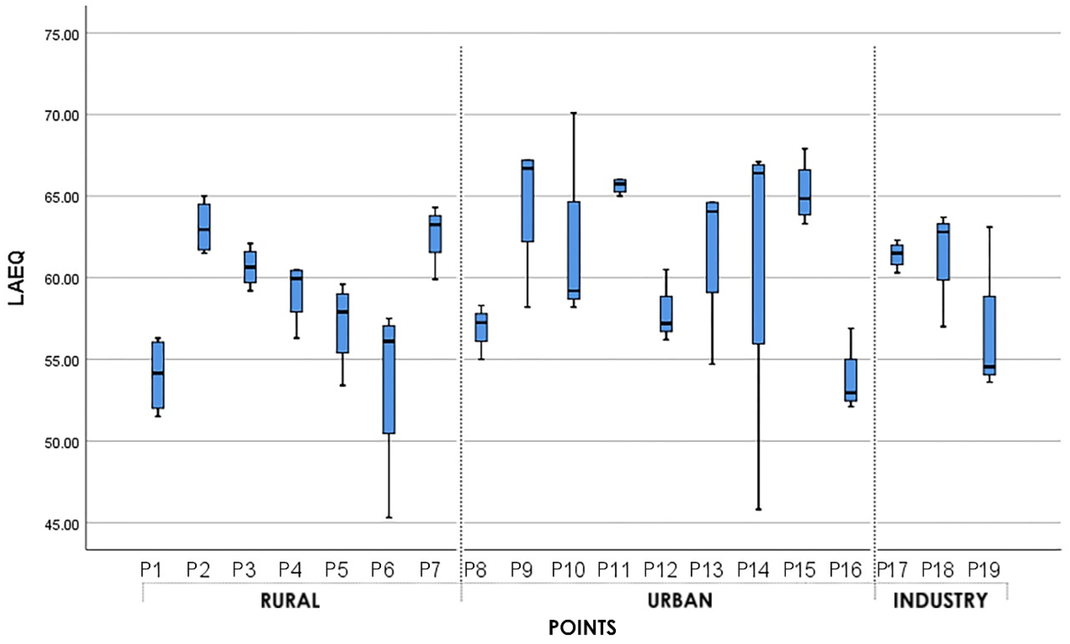 Urbansci 06 00022 g003 550