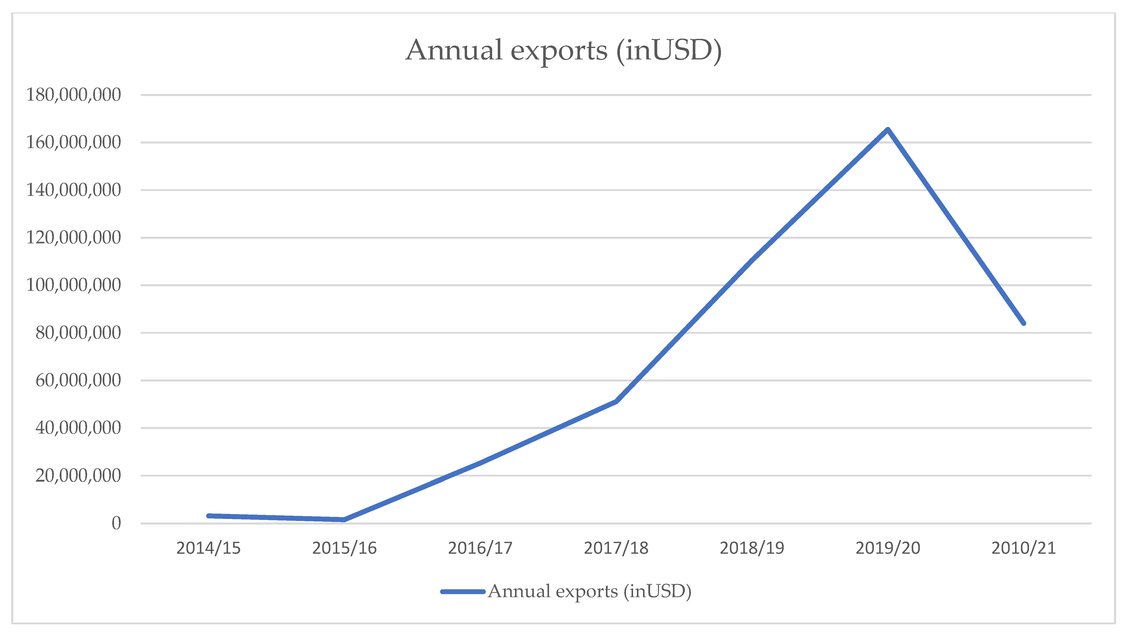 Urbansci 06 00026 g006