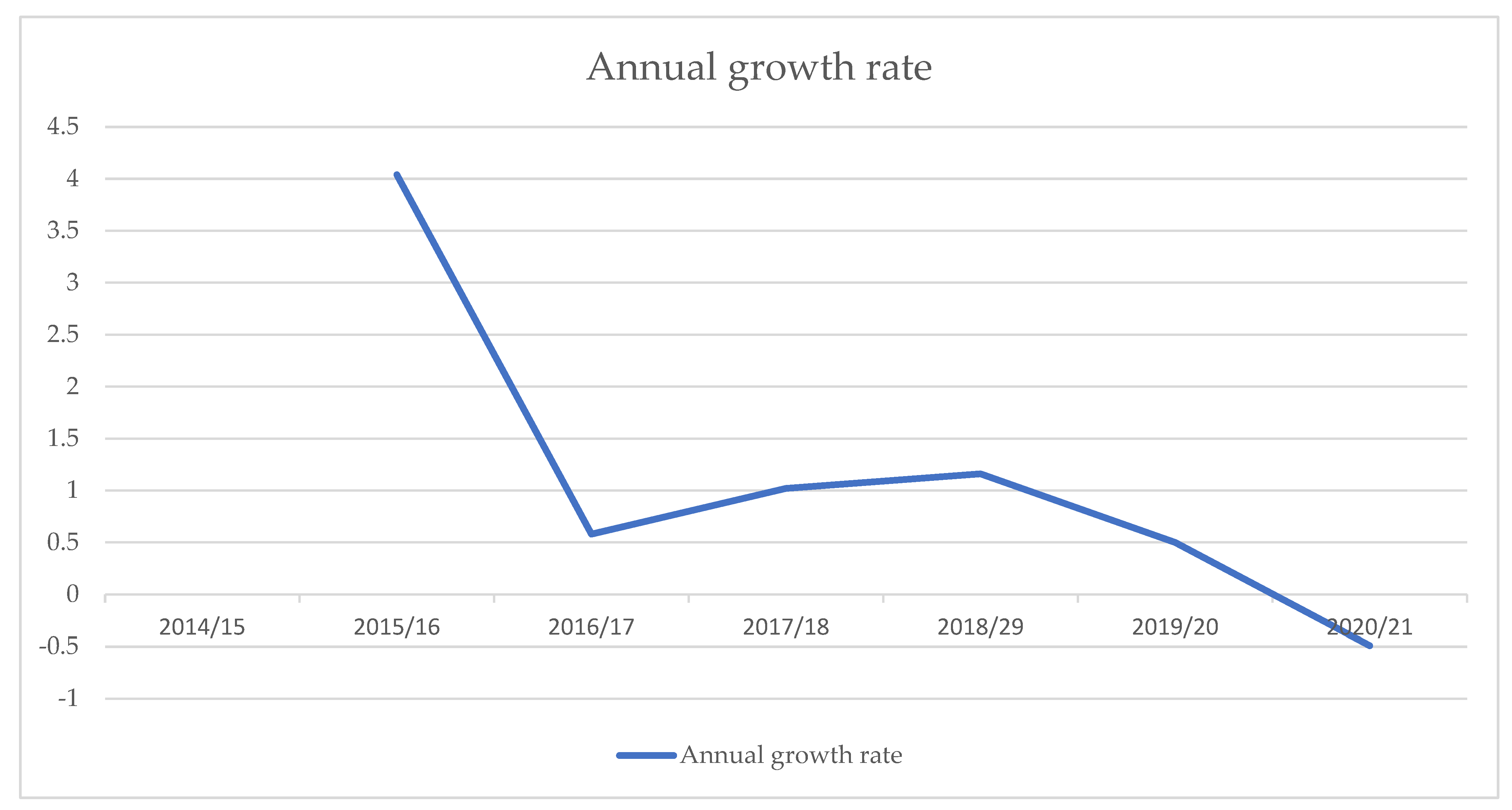 Urbansci 06 00026 g007