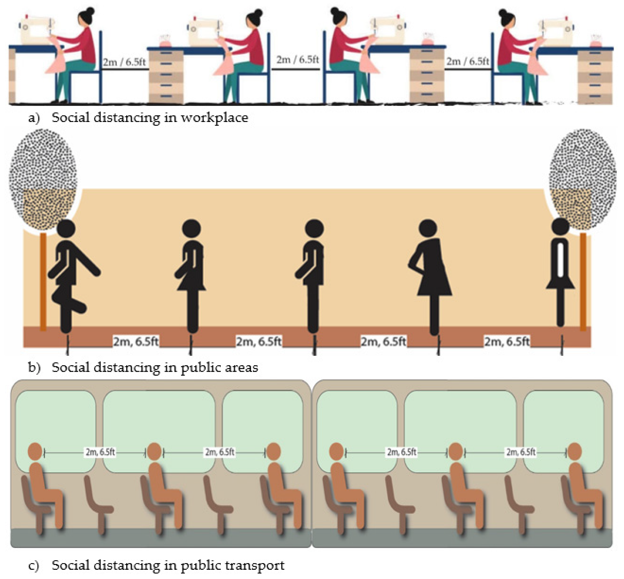 Urbansci 06 00026 g008